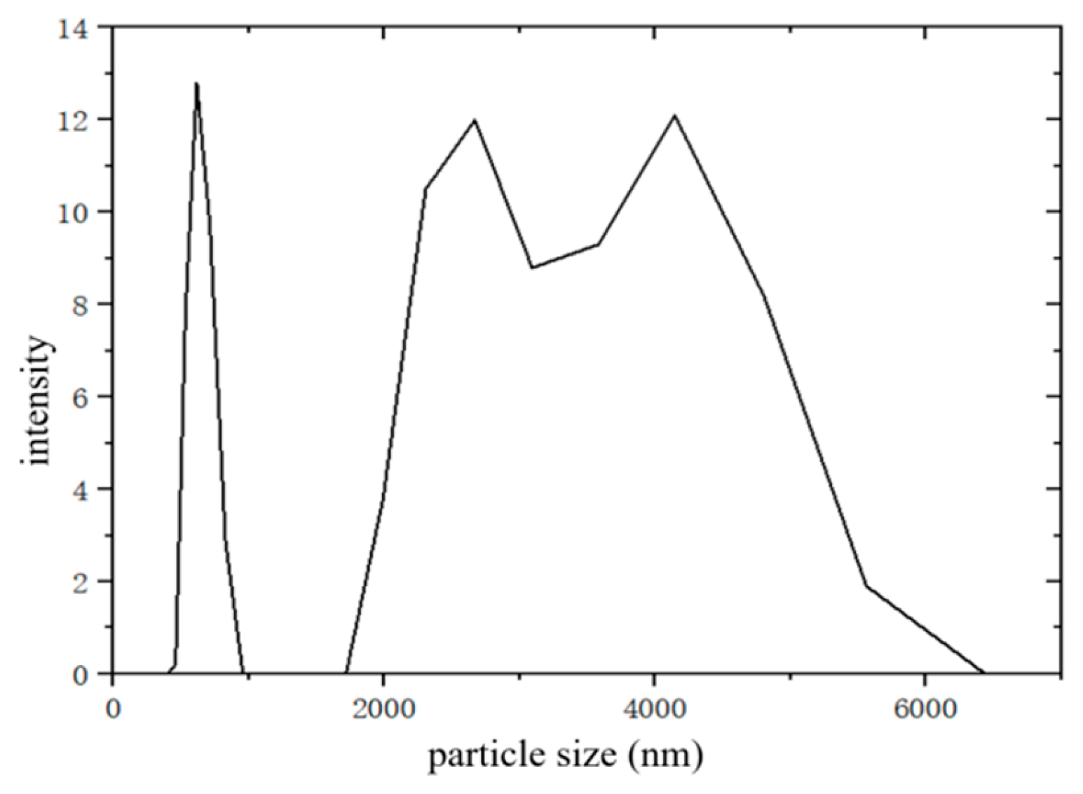 Preprints 173948 g001