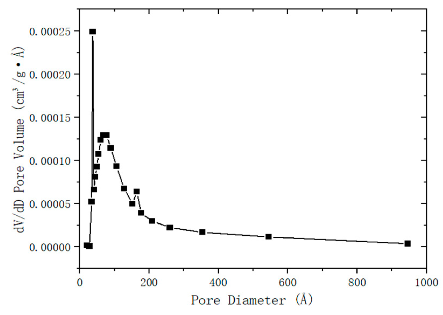Preprints 173948 g002