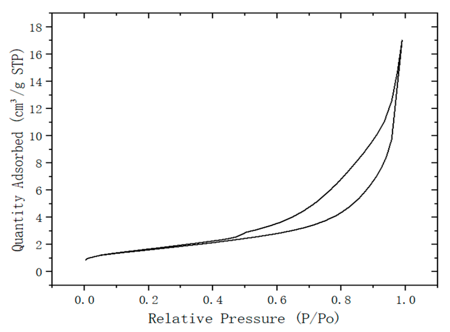 Preprints 173948 g003