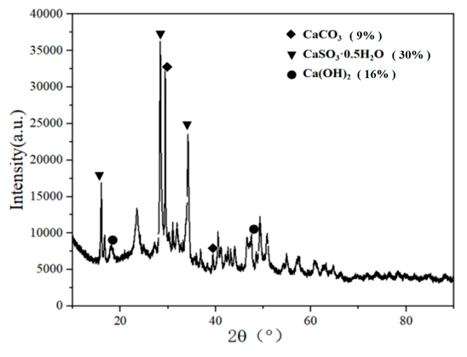 Preprints 173948 g006