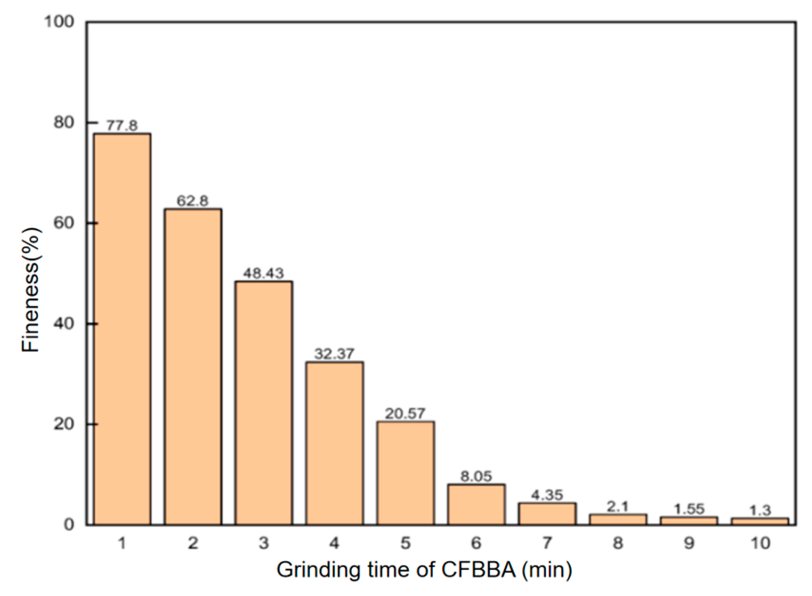 Preprints 173948 g008