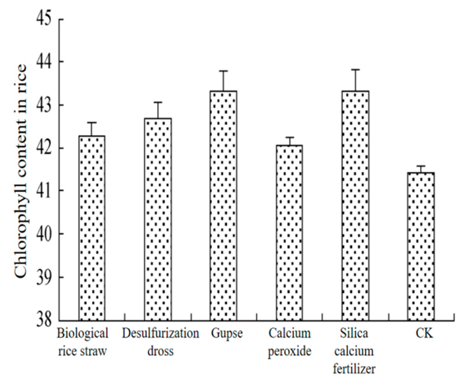 Preprints 173948 g009
