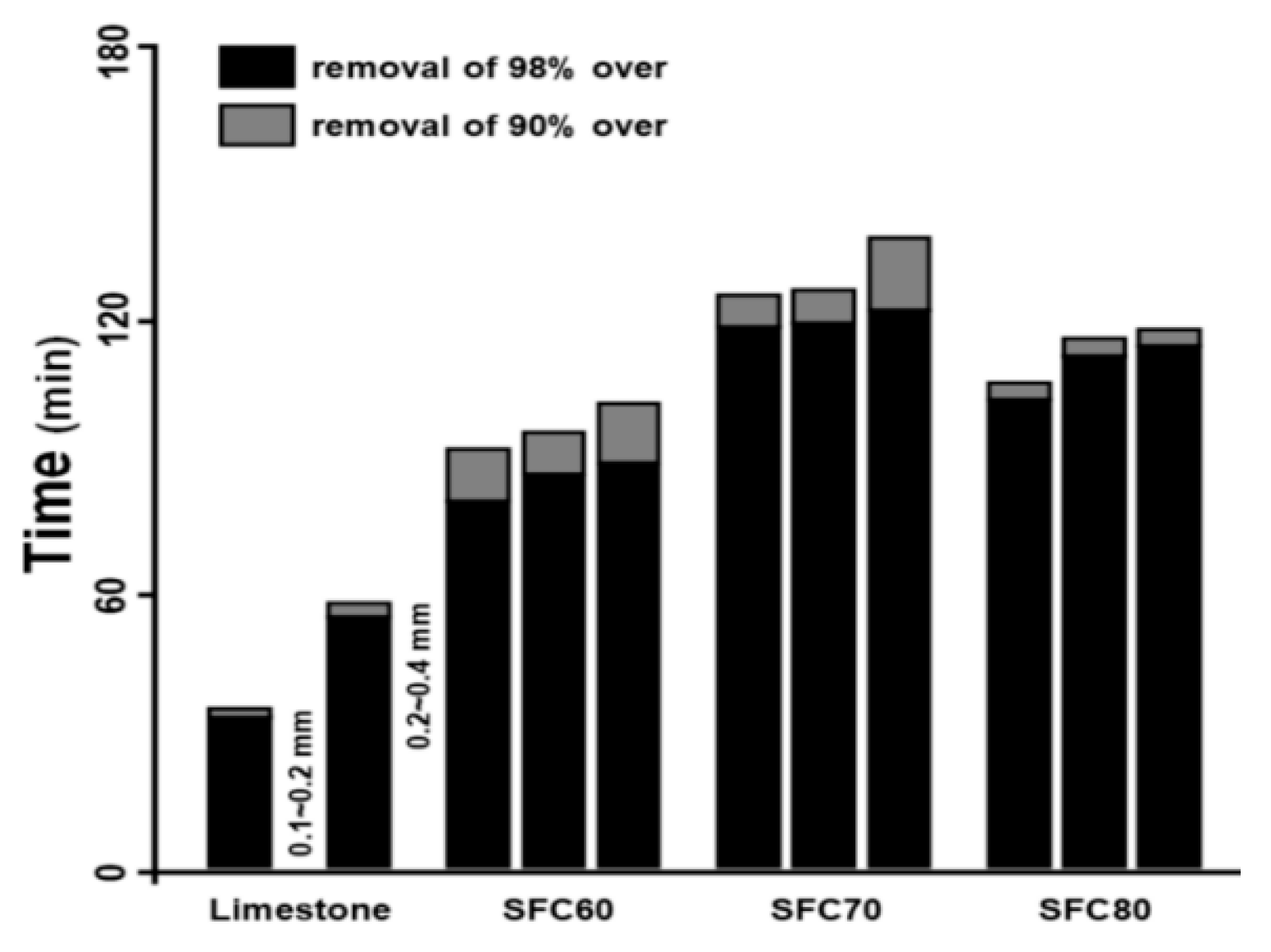 Preprints 173948 g011