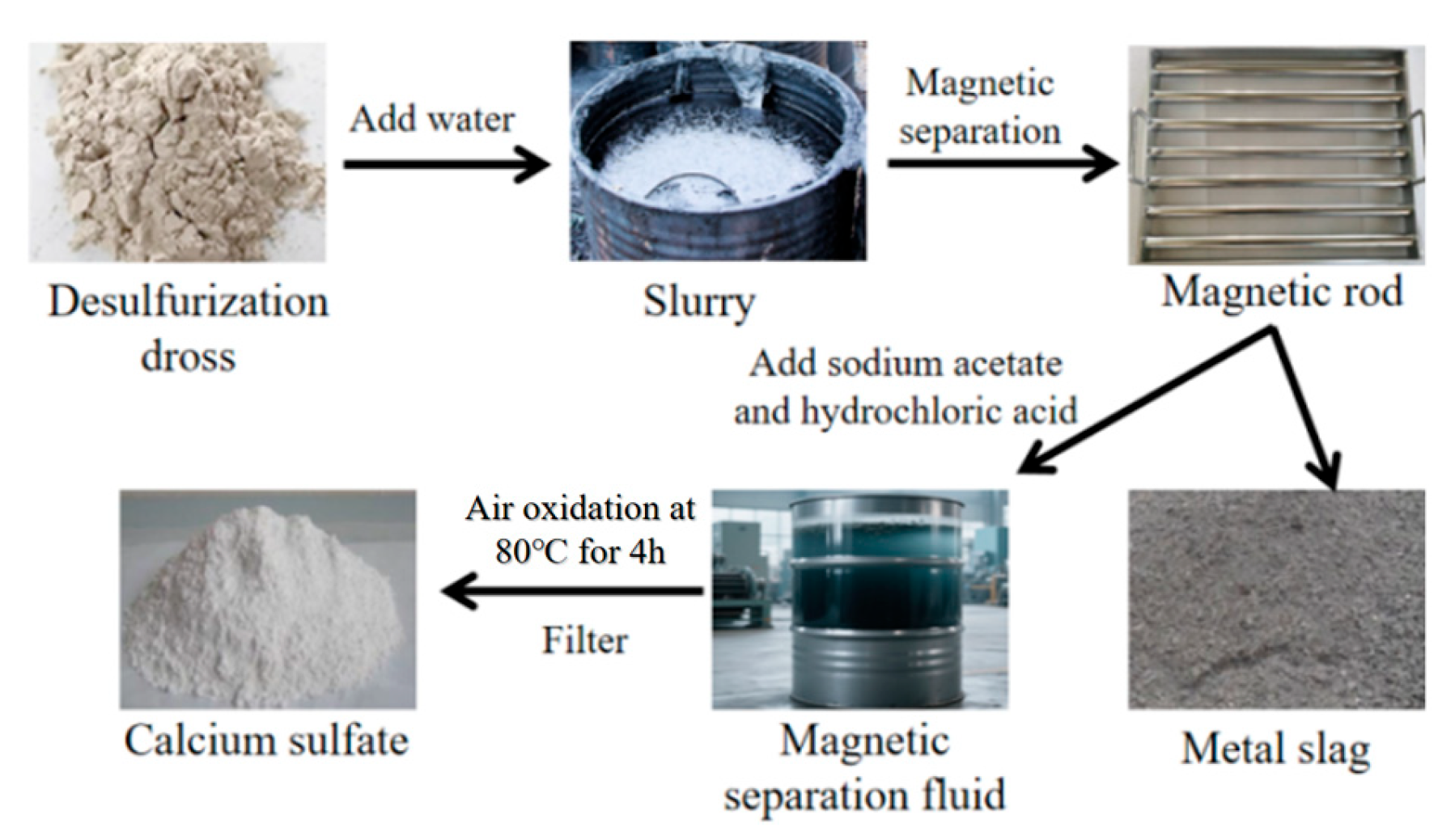 Preprints 173948 g013