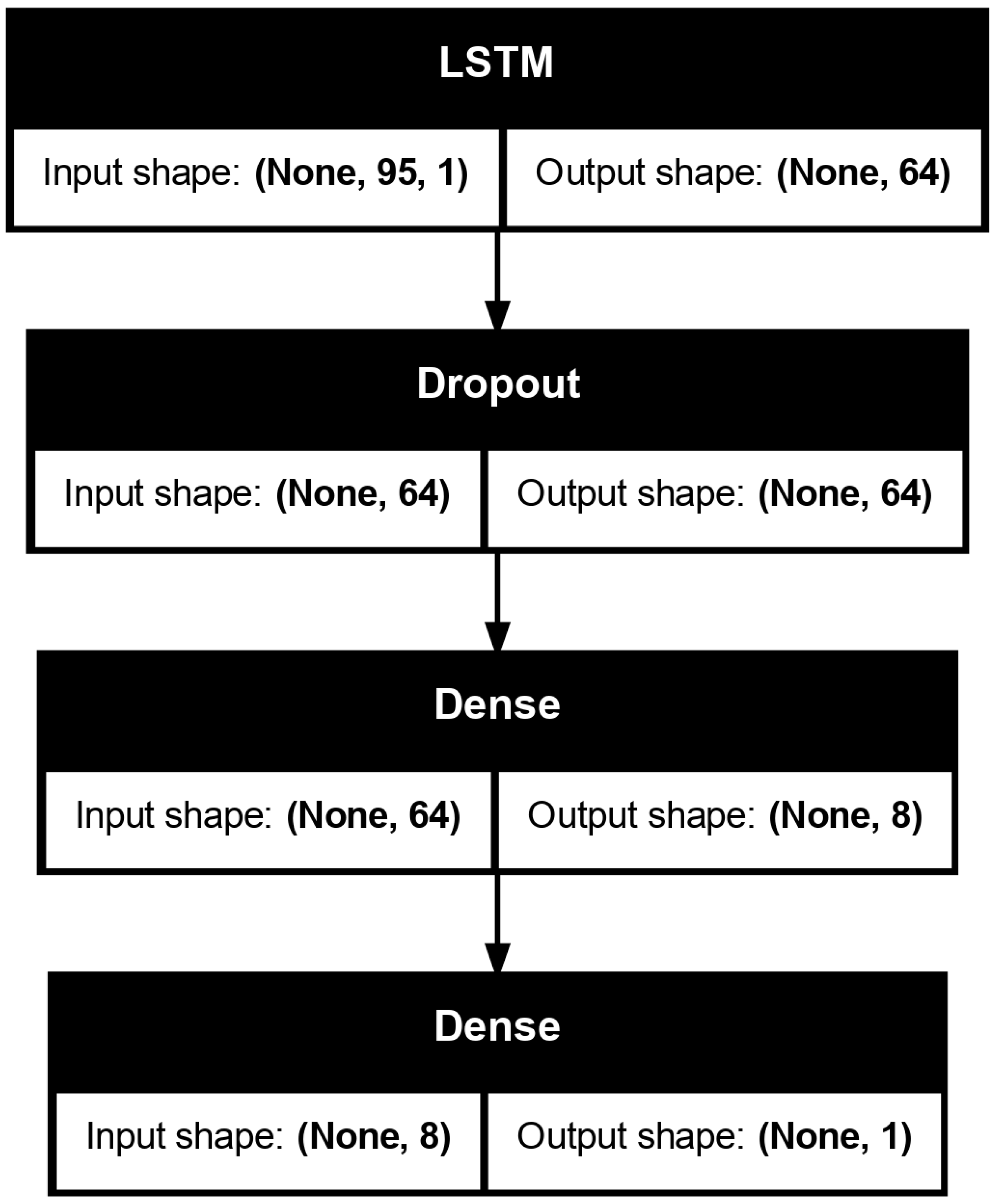 Preprints 164607 g002