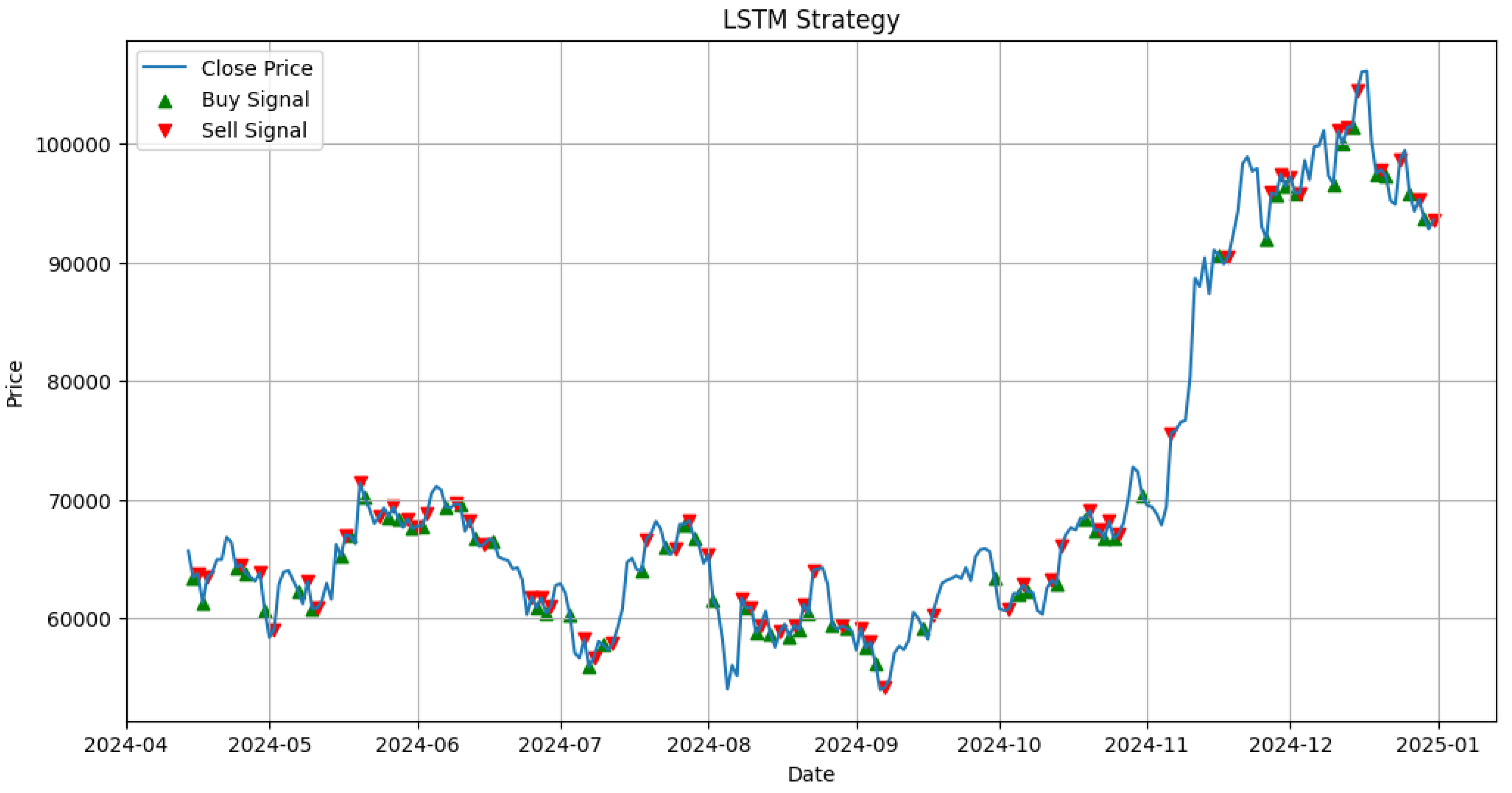 Preprints 164607 g003