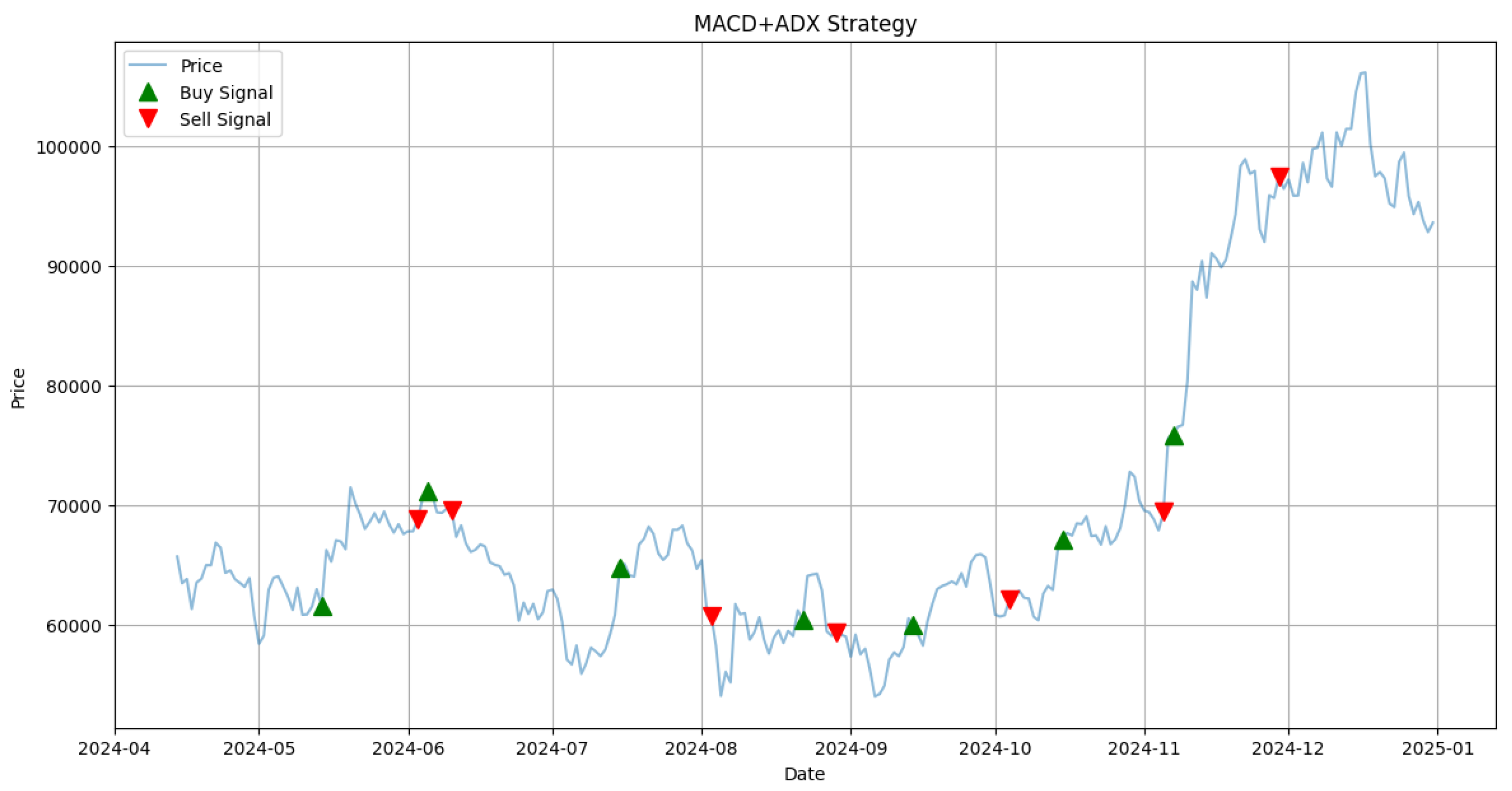 Preprints 164607 g004