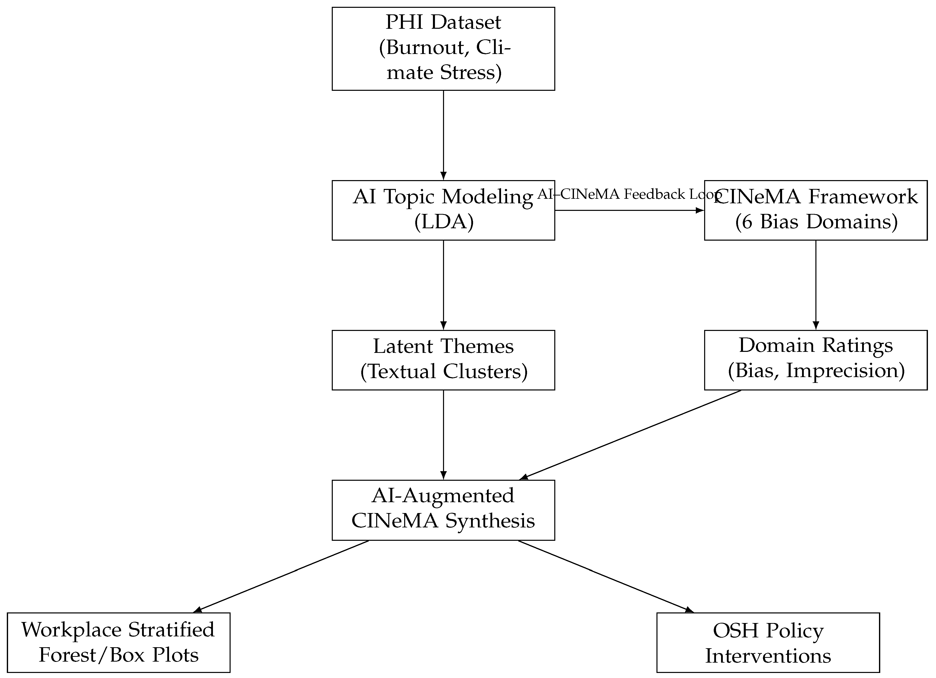 Preprints 155298 g001