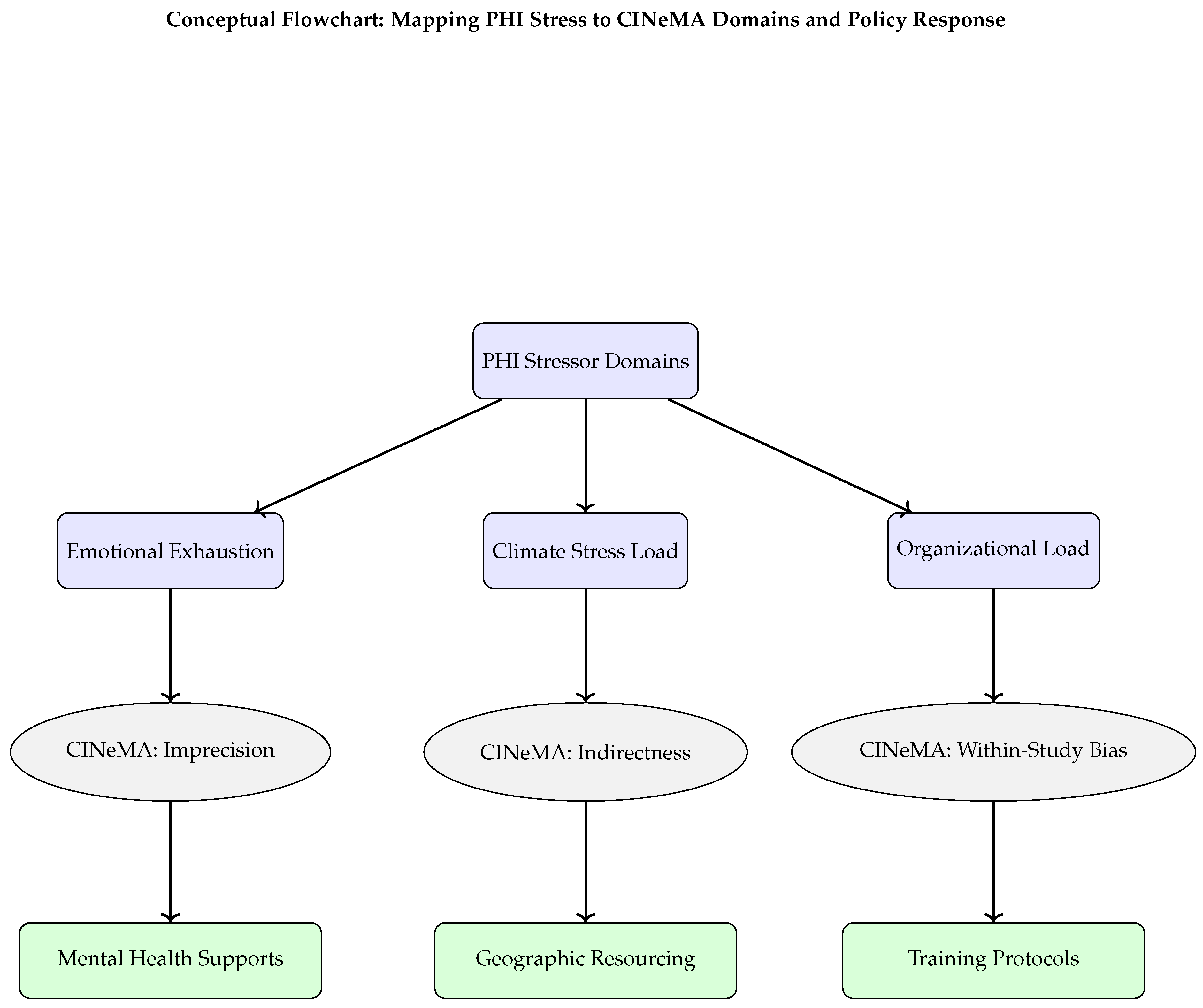 Preprints 155298 g002