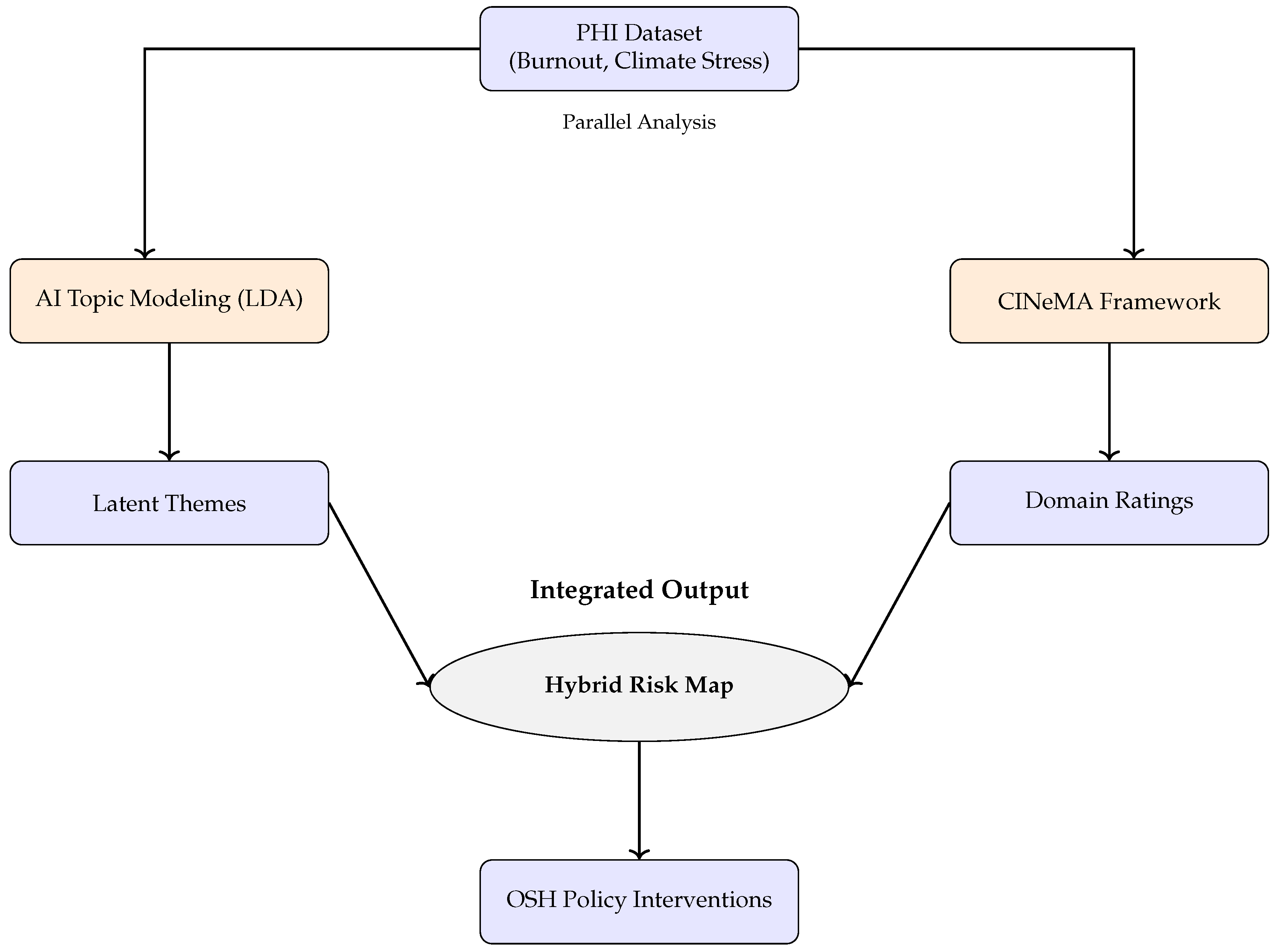 Preprints 155298 g0a1