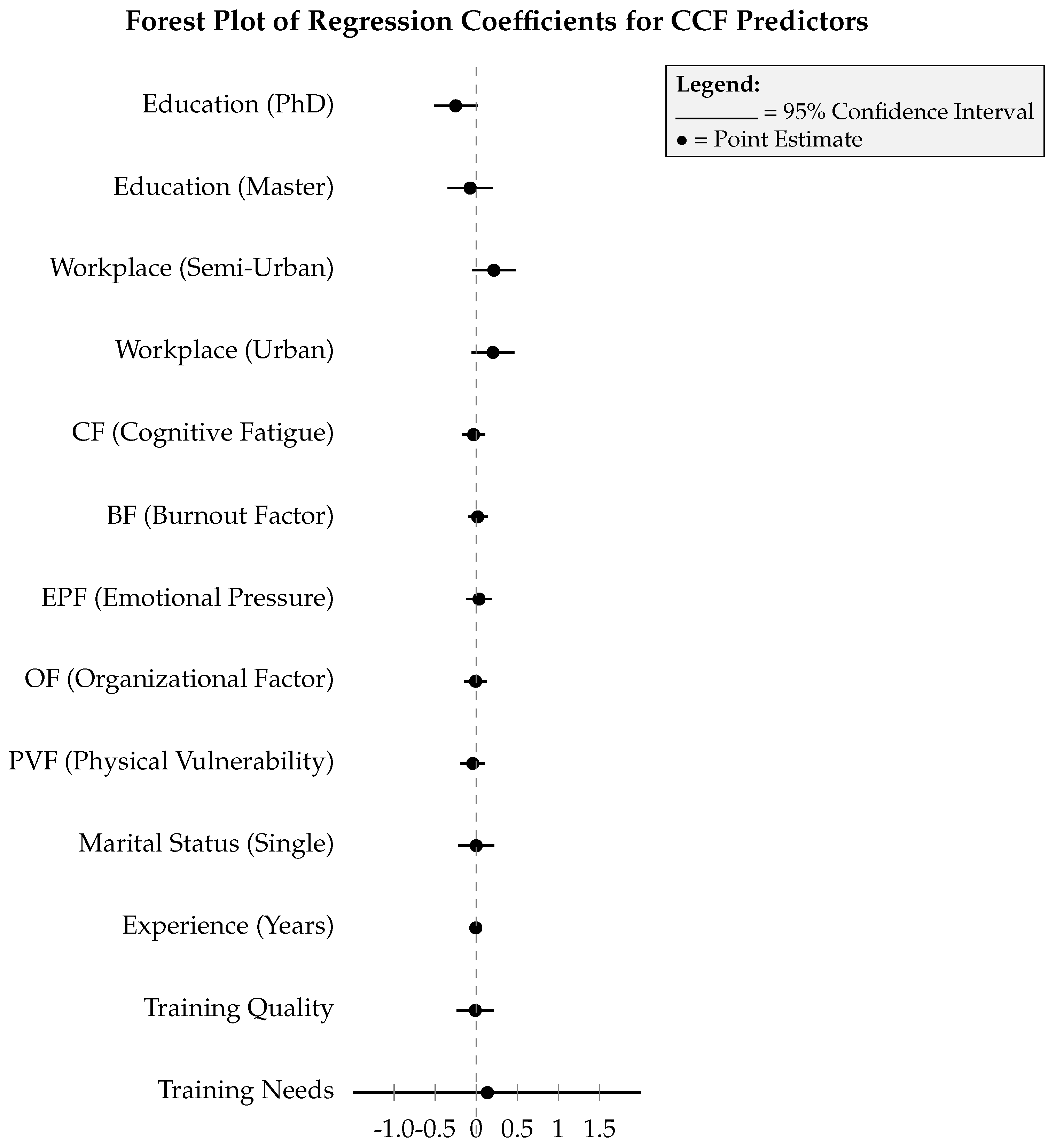 Preprints 155298 g0a2