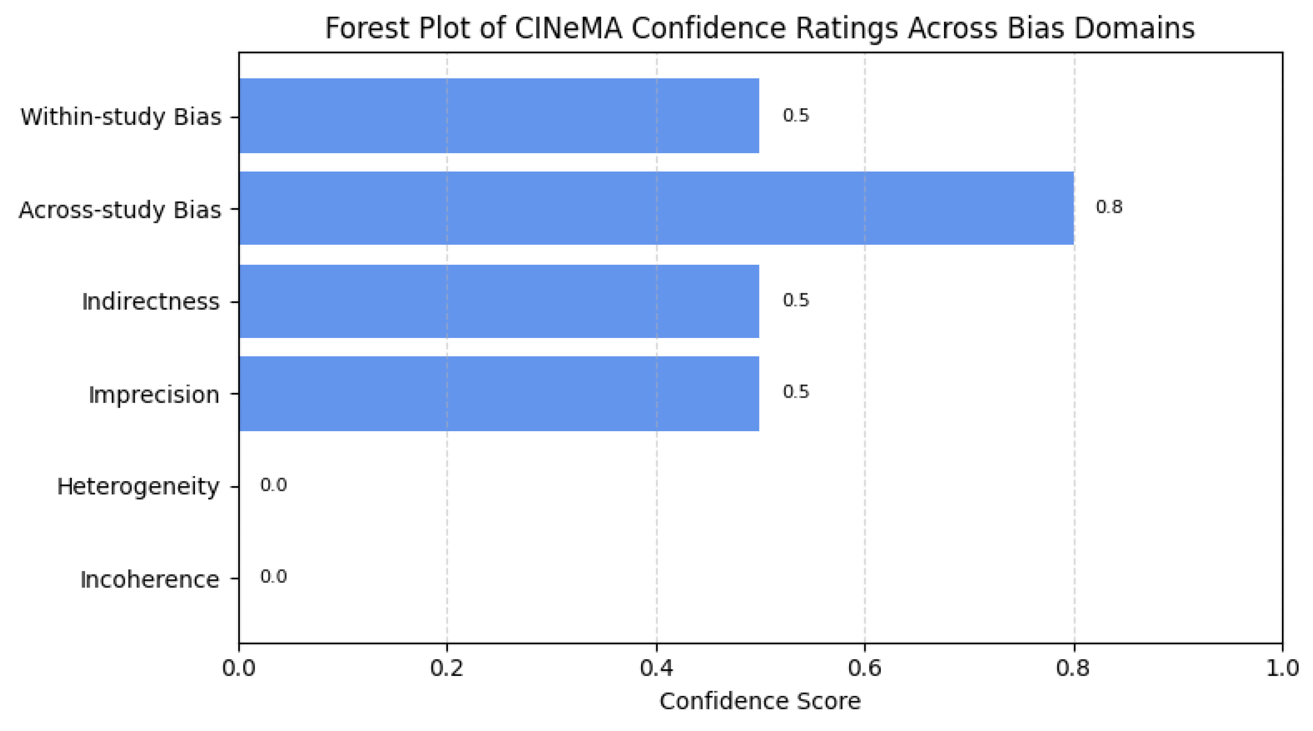 Preprints 155298 g0a3