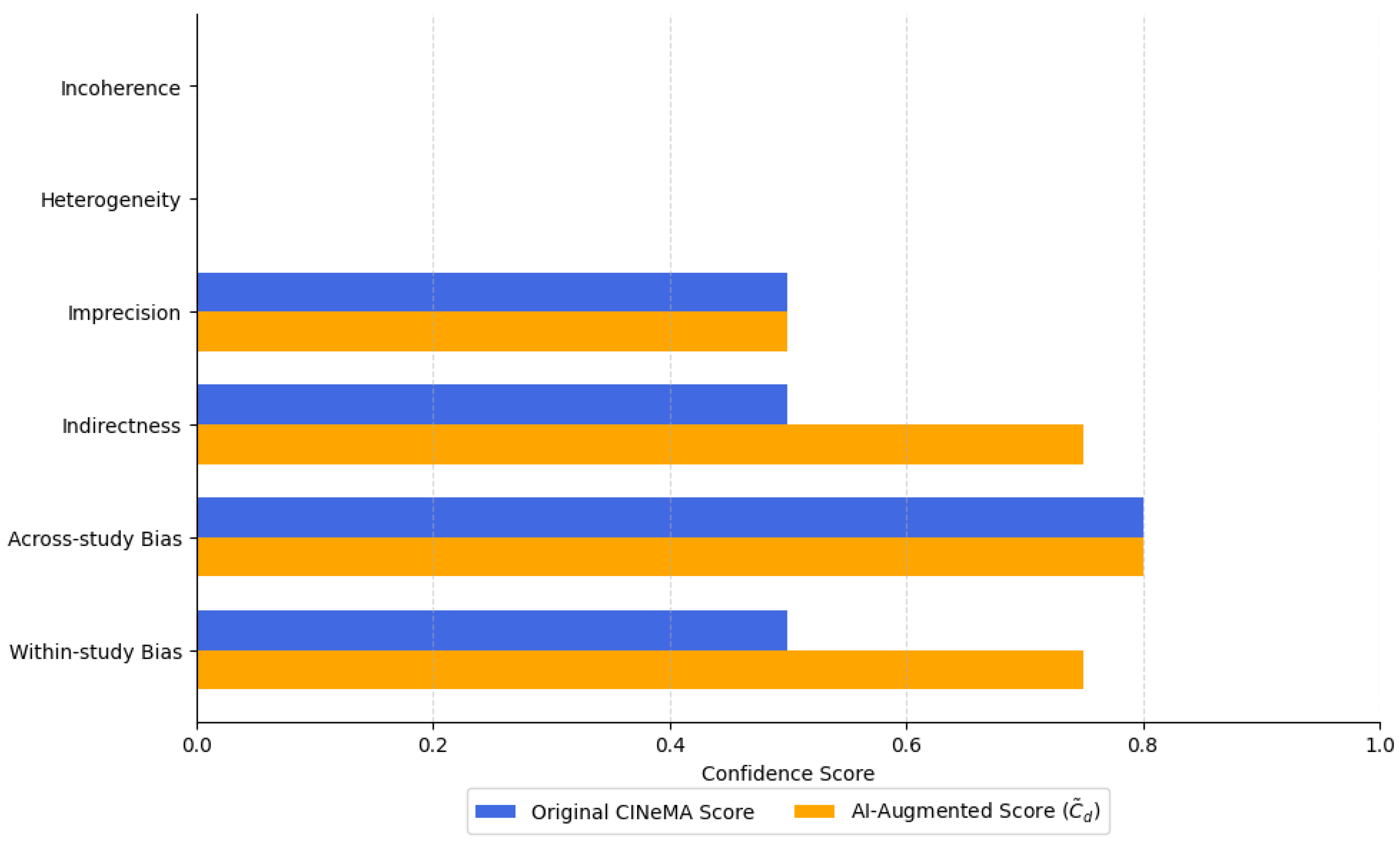 Preprints 155298 g0a4