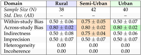 Preprints 155298 i001