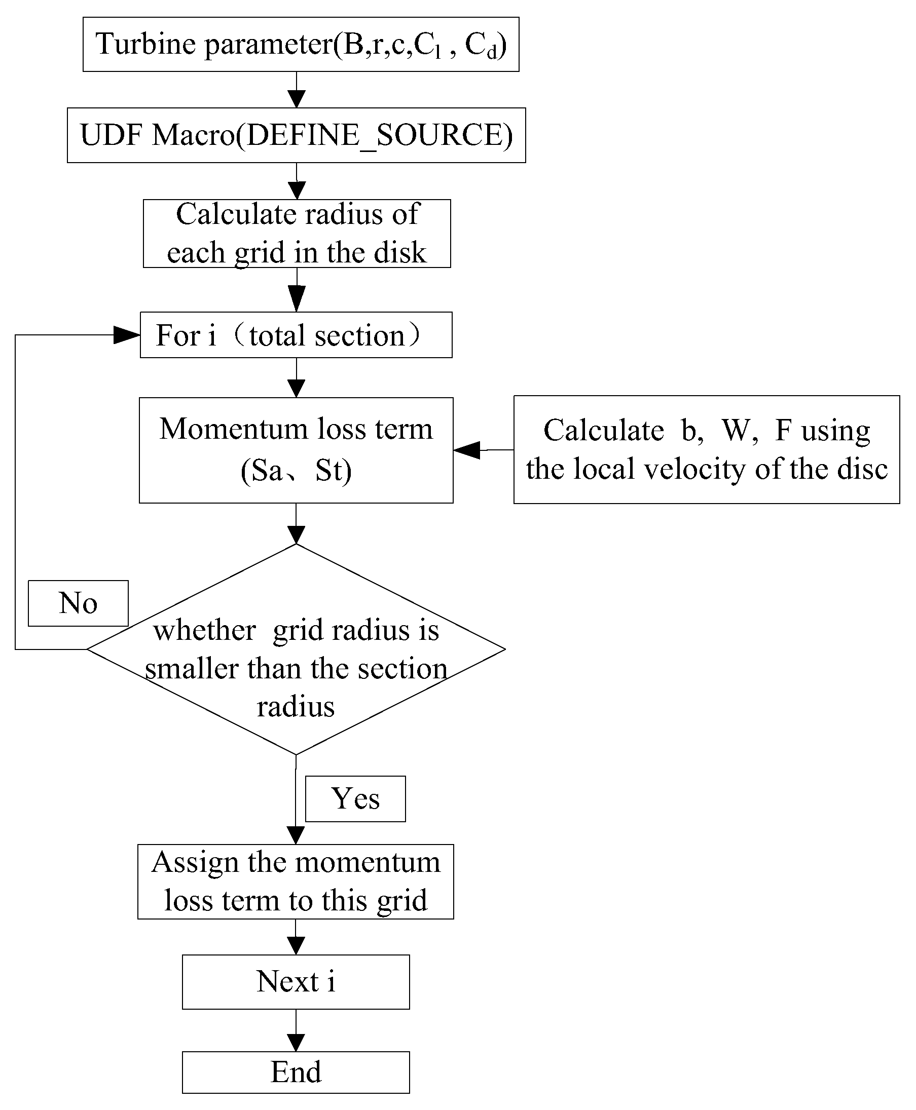 Preprints 180612 g001