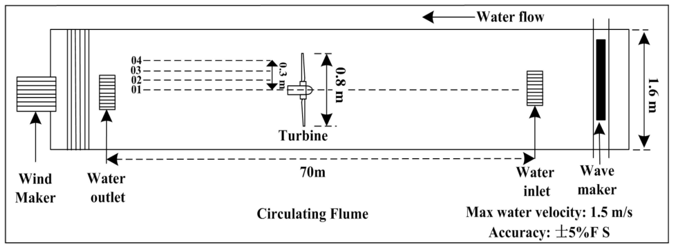 Preprints 180612 g002