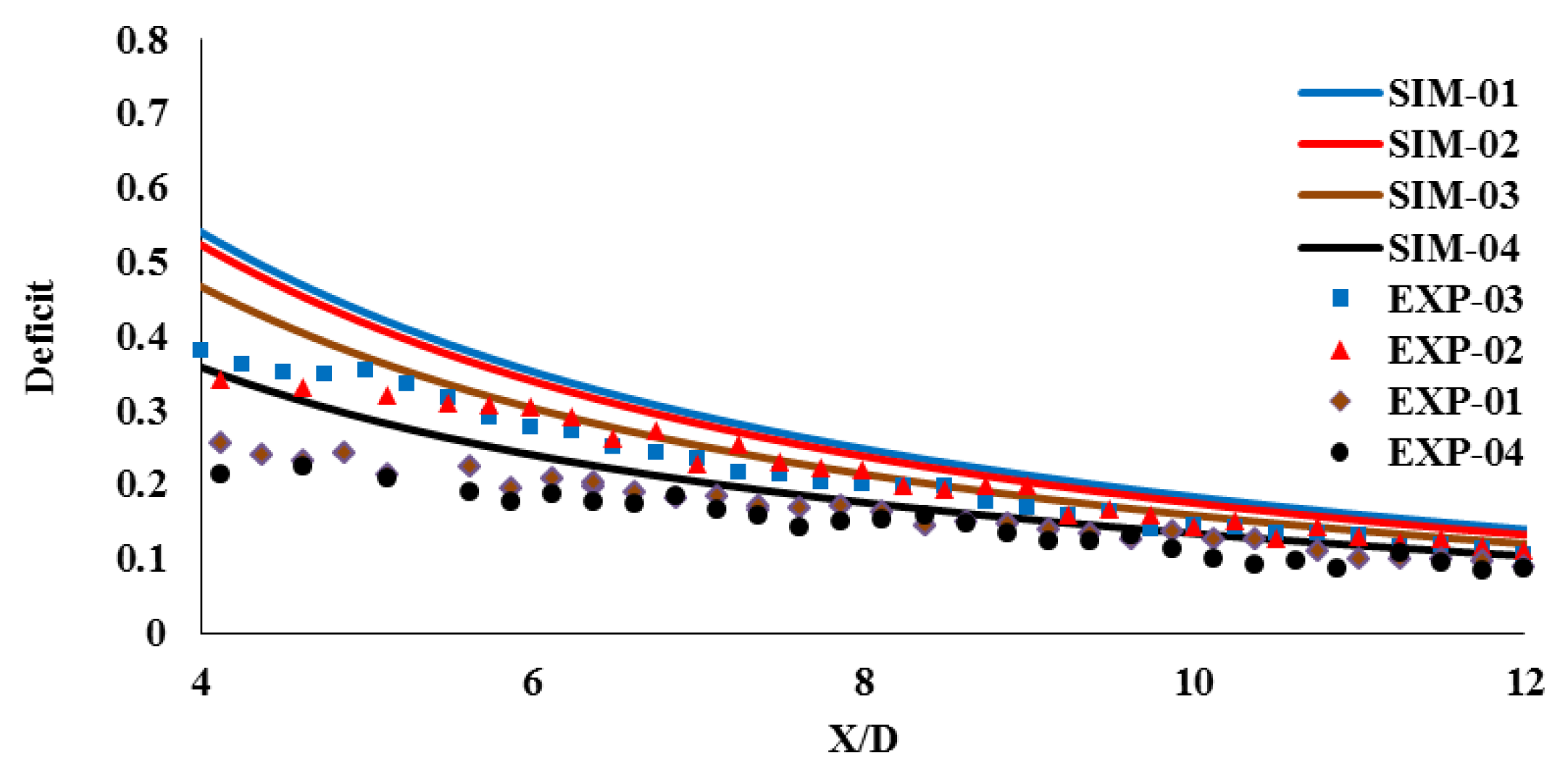 Preprints 180612 g003