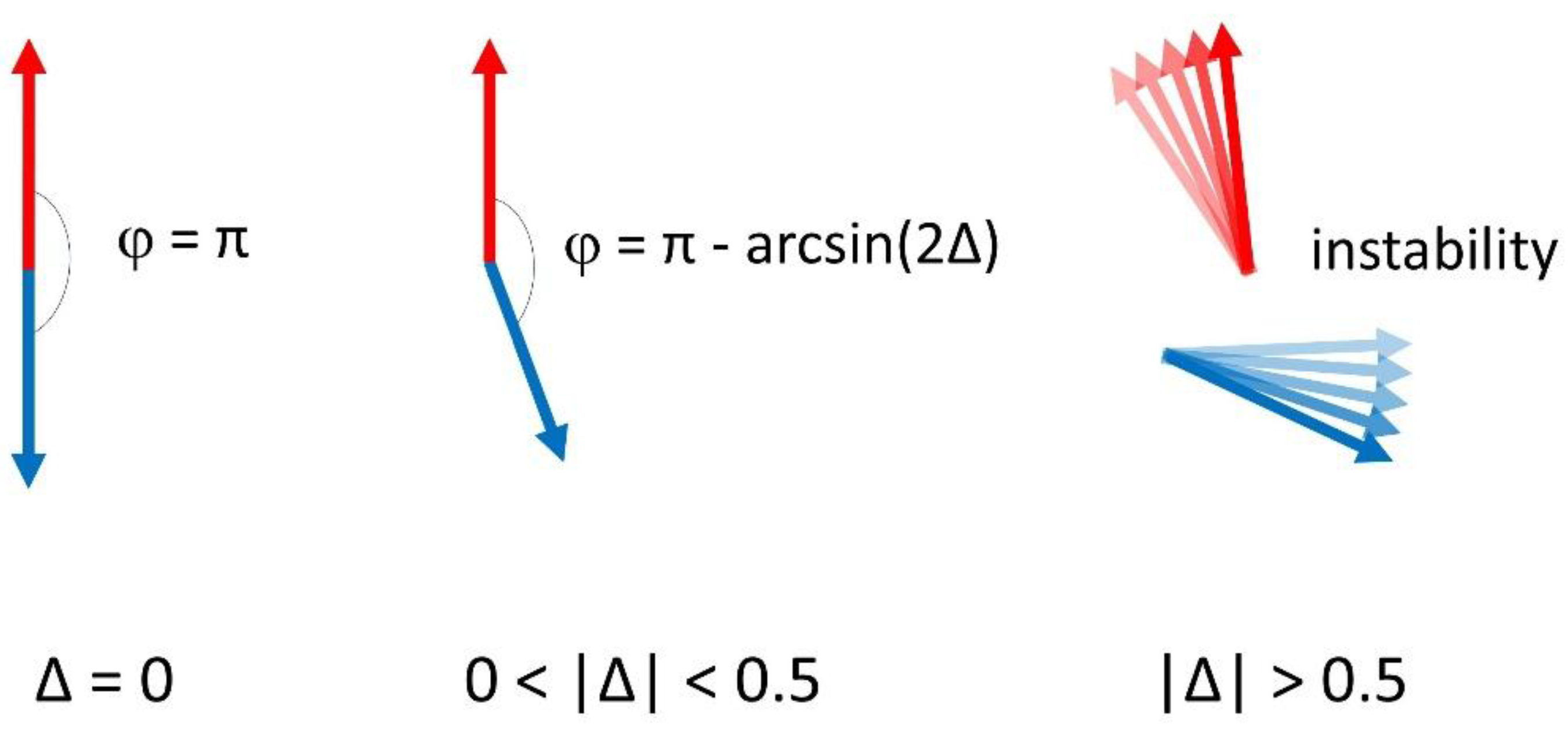Preprints 185384 g002