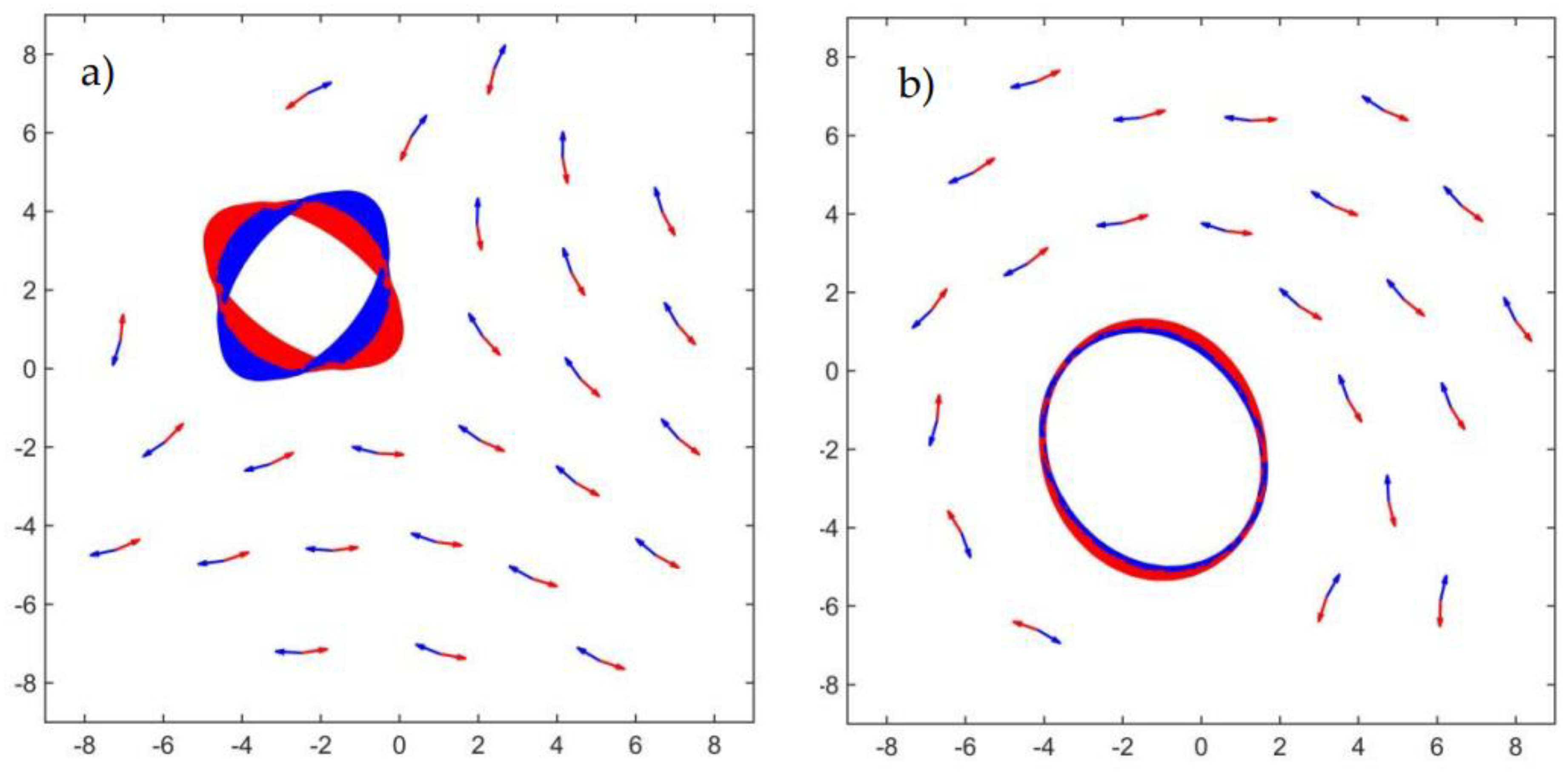 Preprints 185384 g004