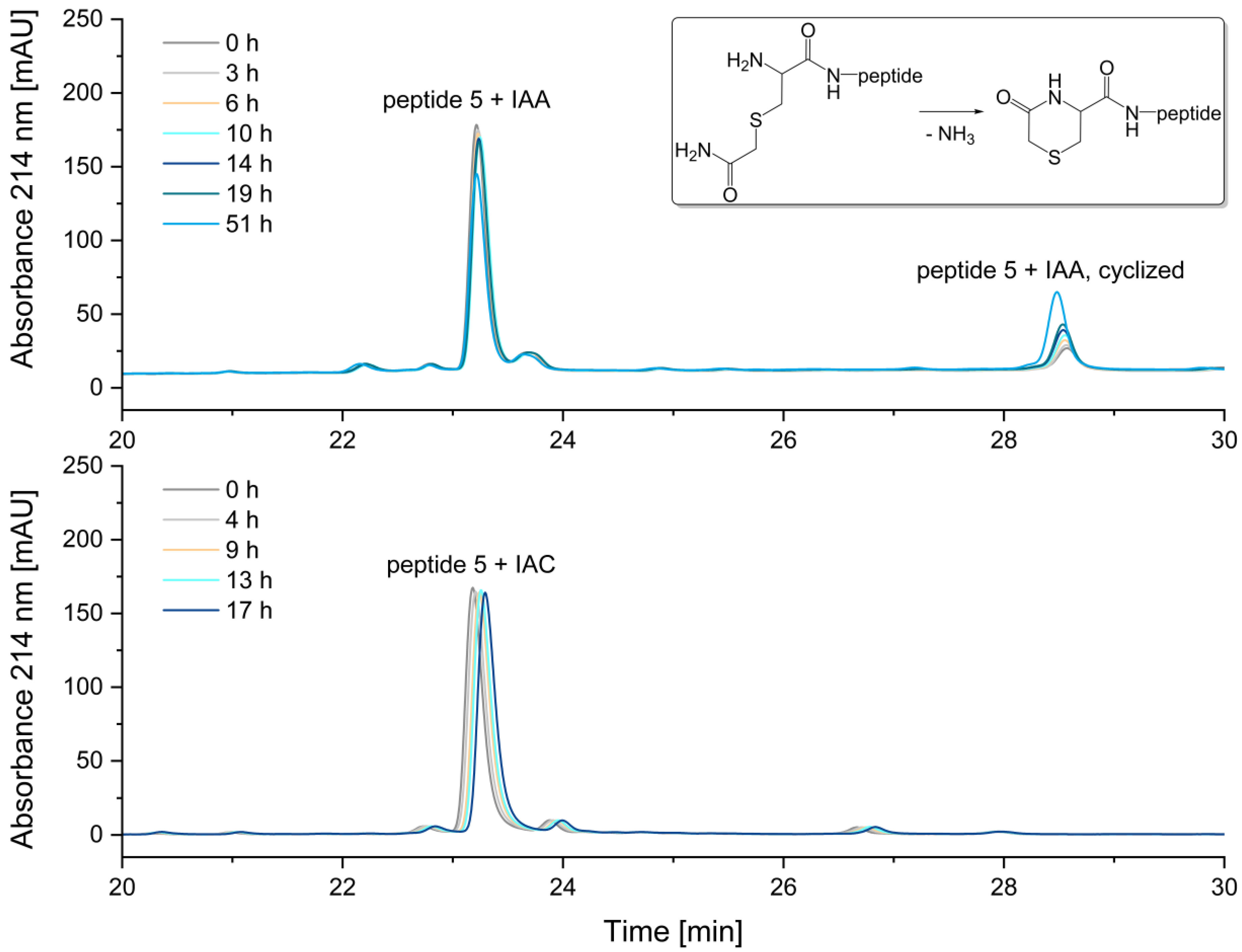 Preprints 142376 g009
