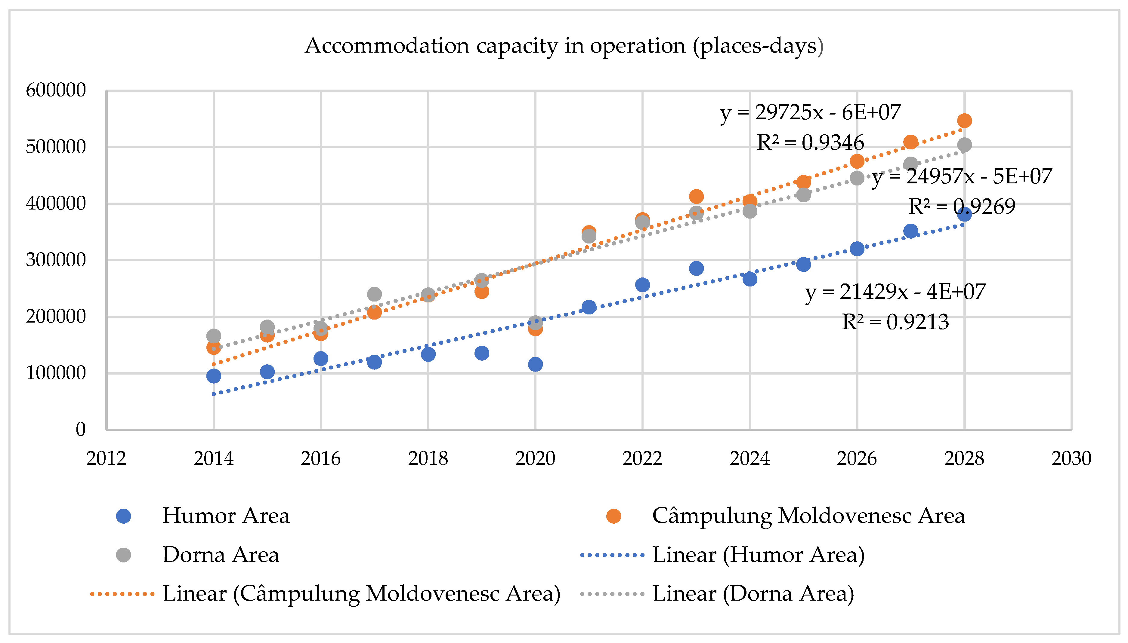 Preprints 152311 g004