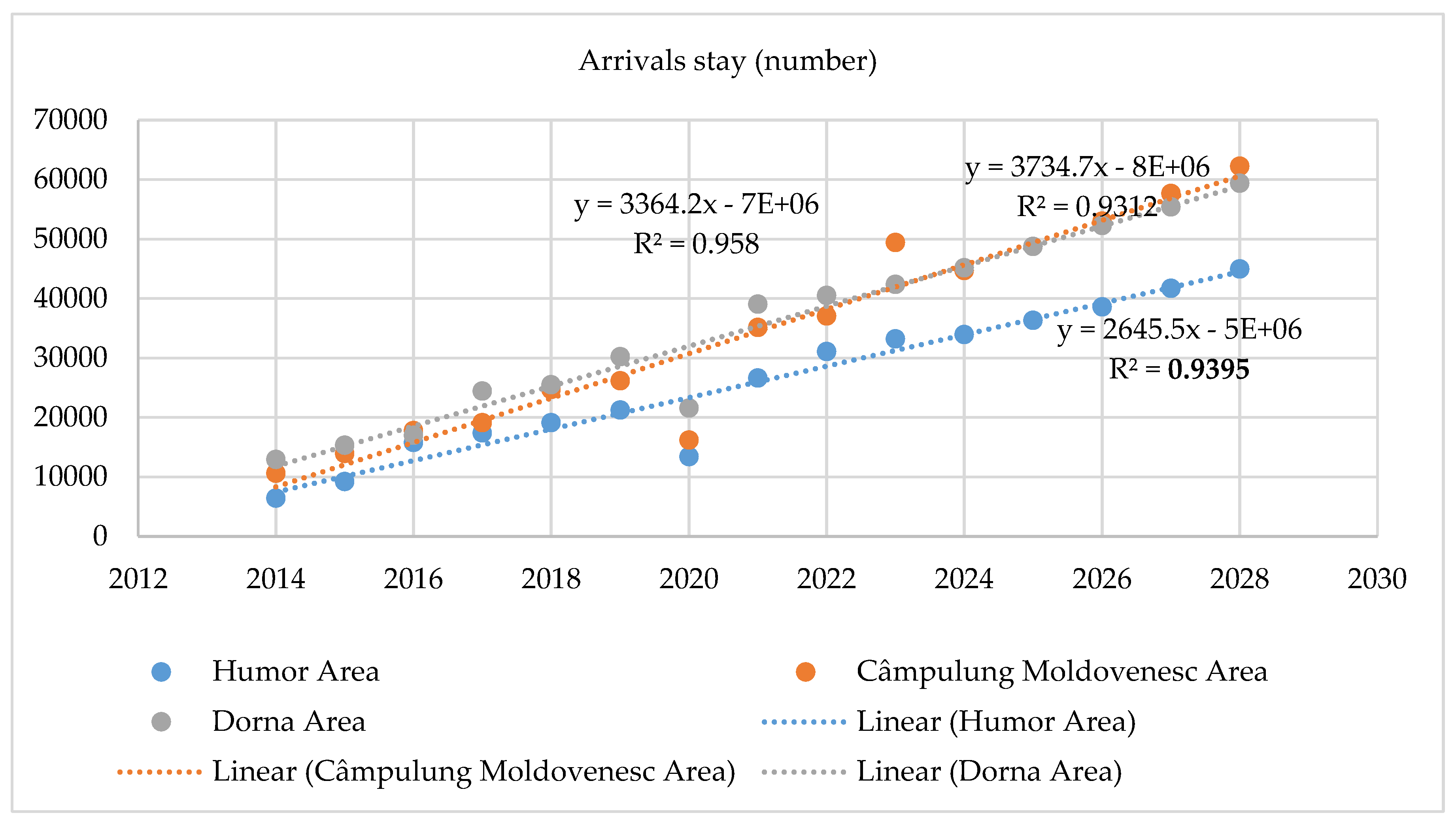 Preprints 152311 g005