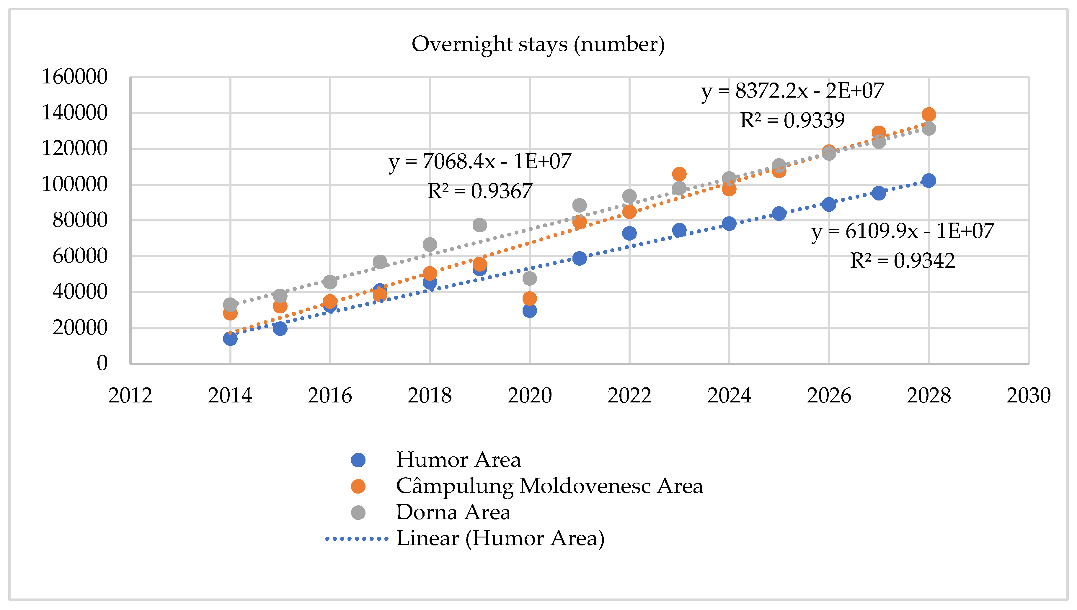 Preprints 152311 g006