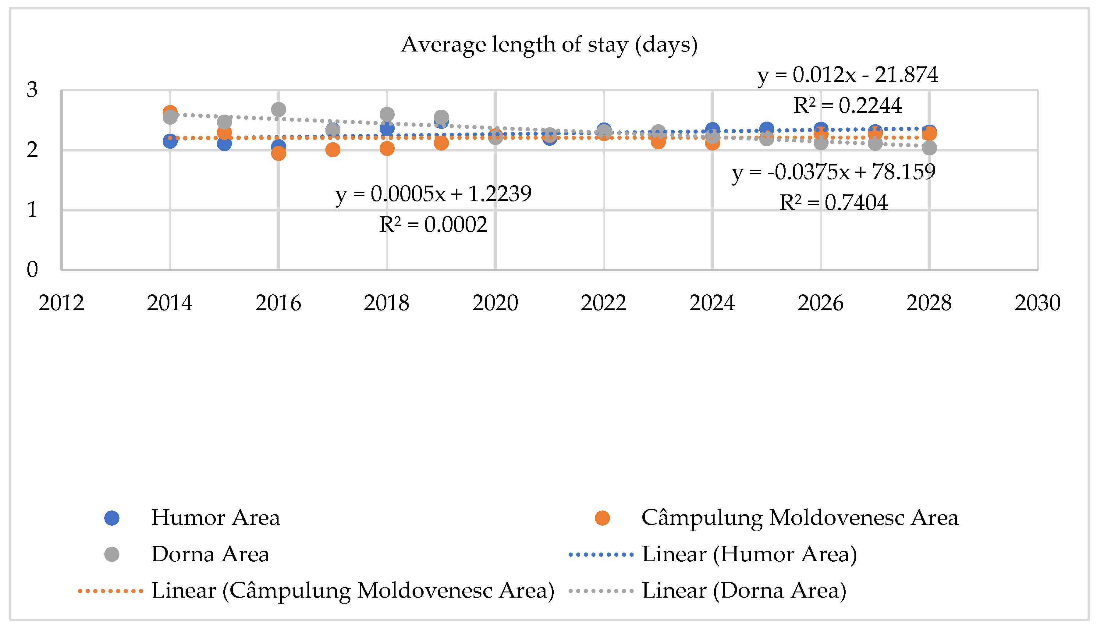 Preprints 152311 g007