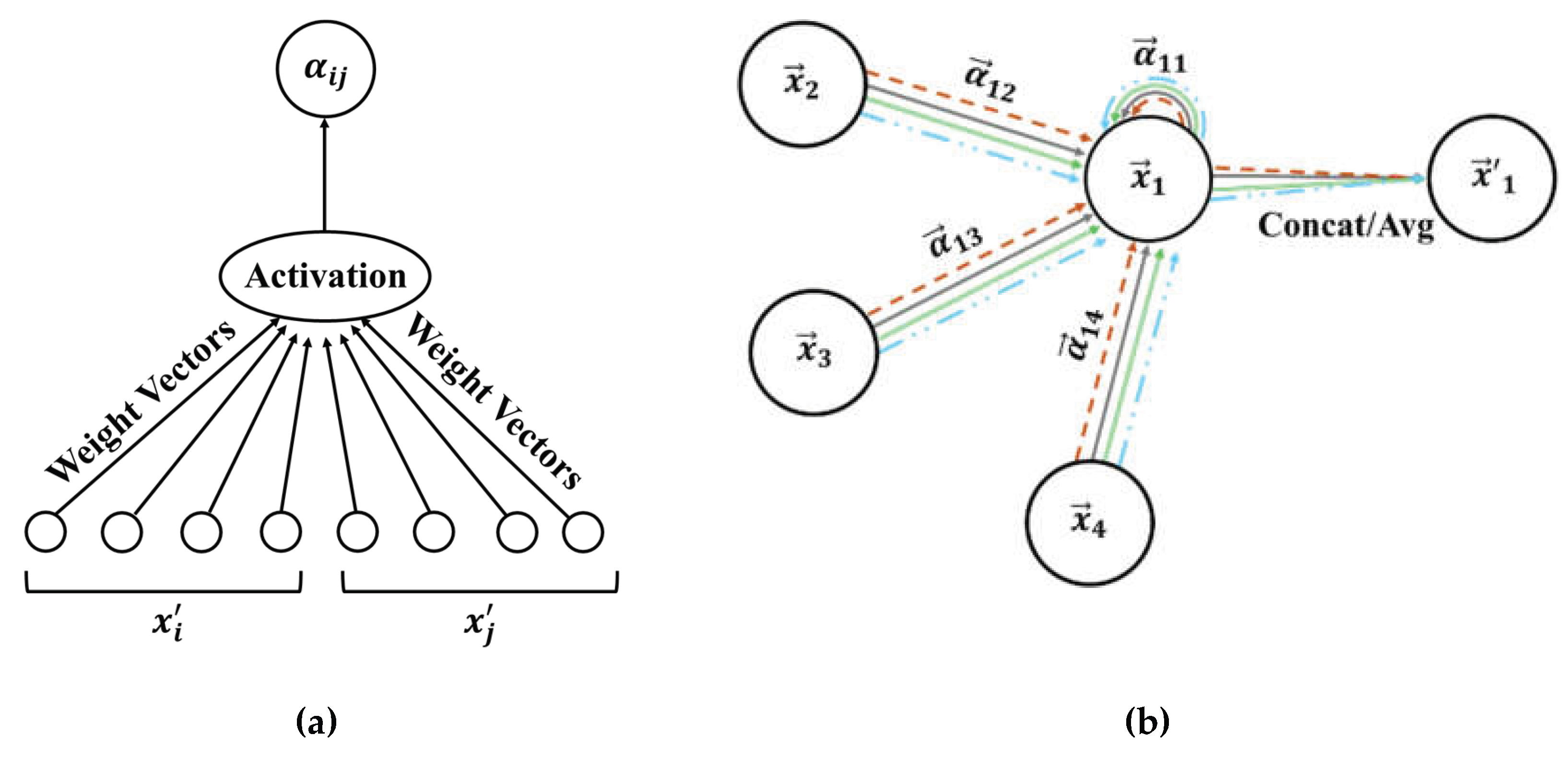 Preprints 182067 g001