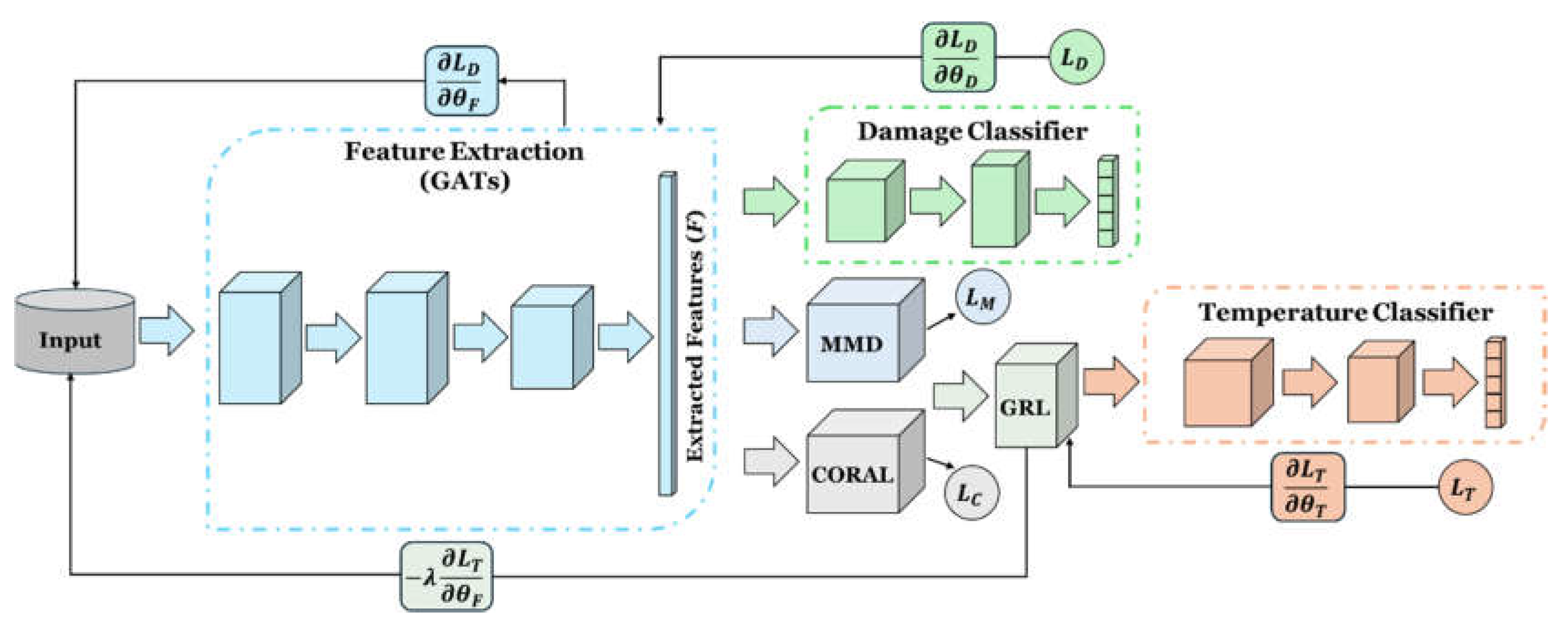 Preprints 182067 g002
