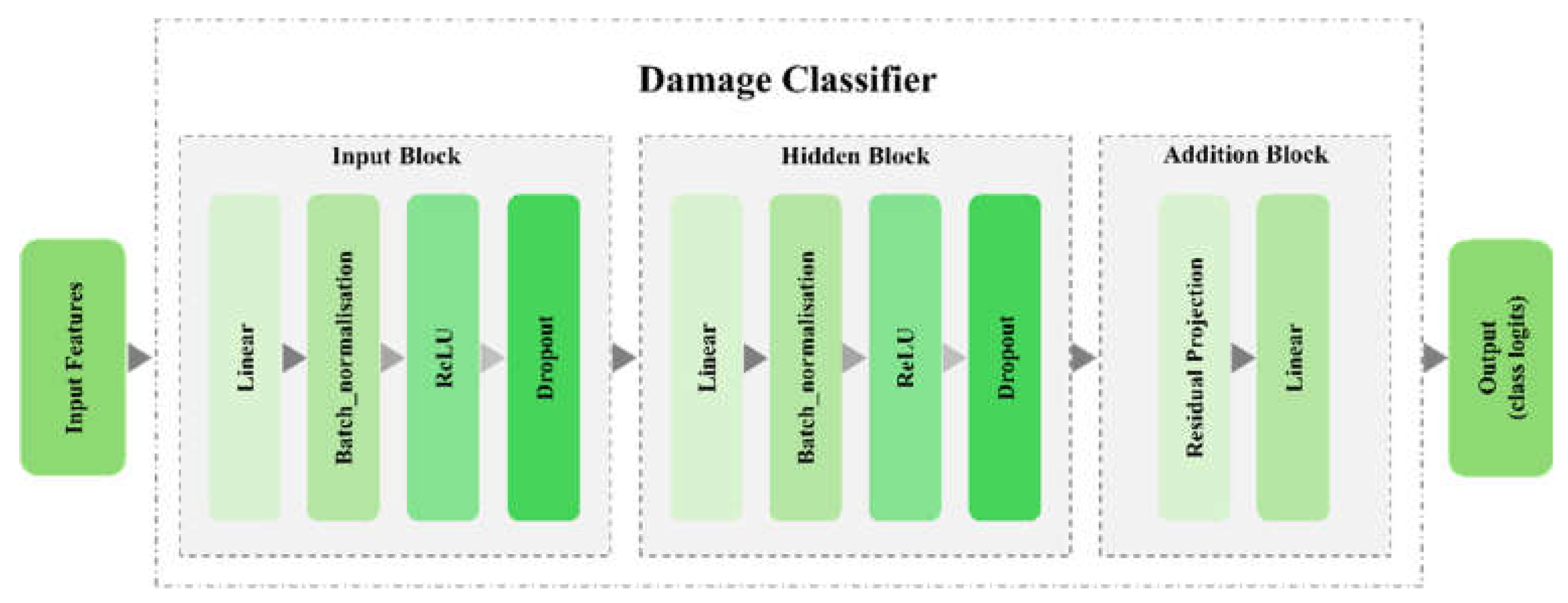 Preprints 182067 g003