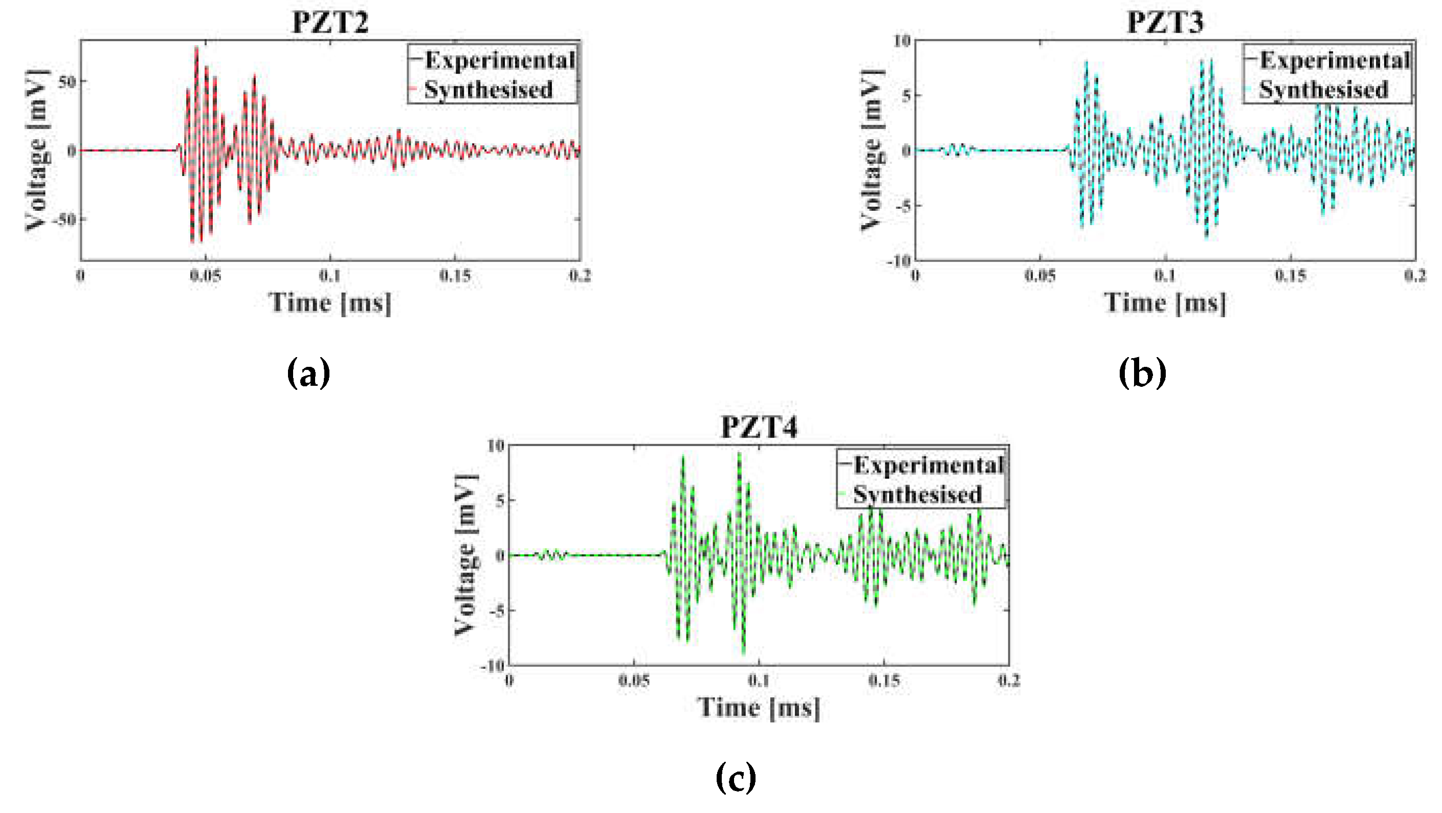 Preprints 182067 g005