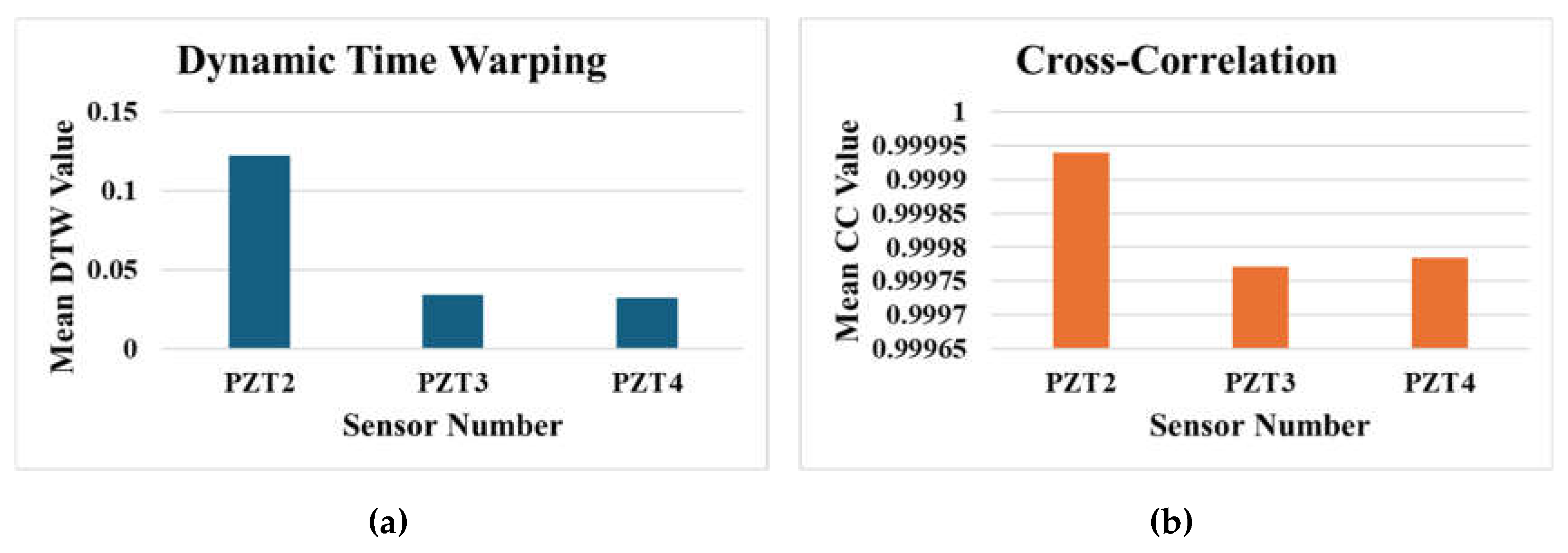 Preprints 182067 g006