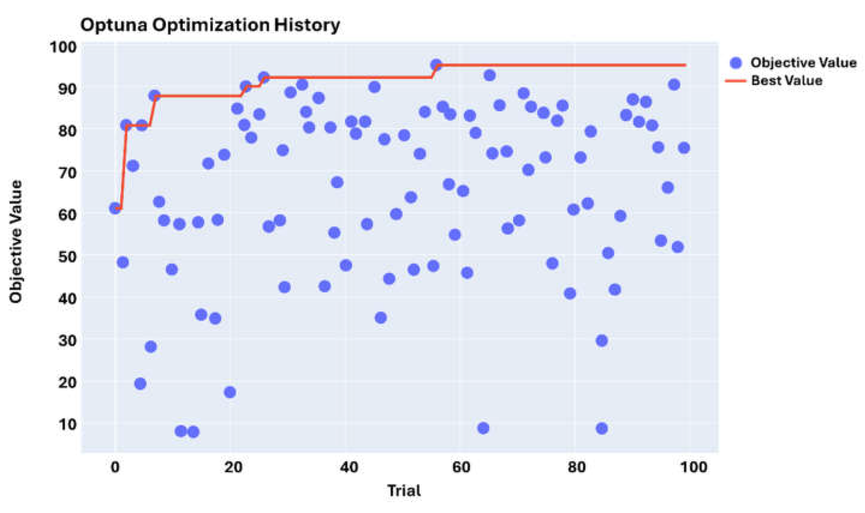 Preprints 182067 g007