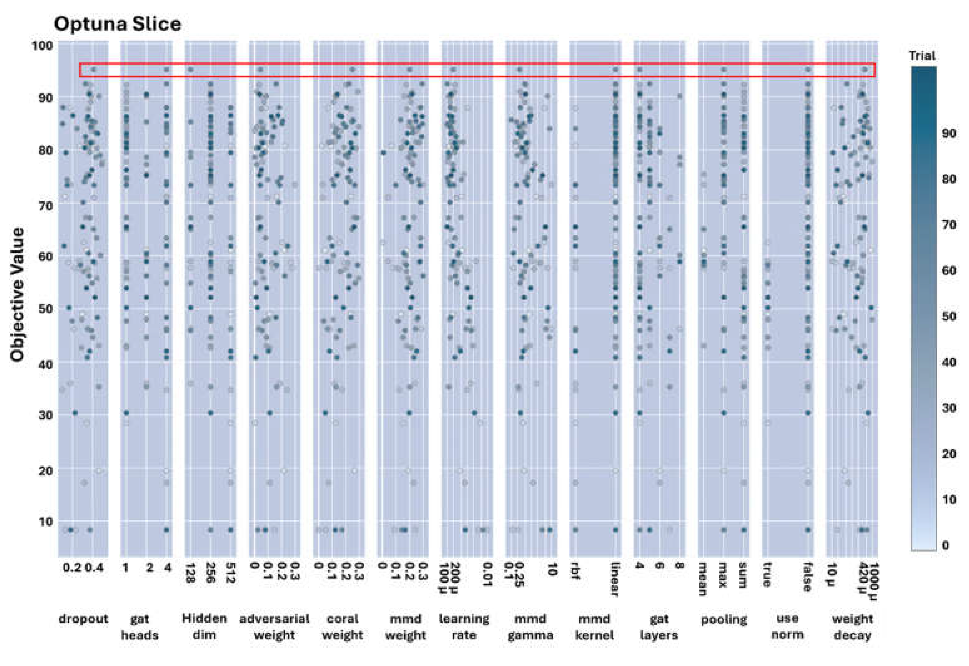 Preprints 182067 g008