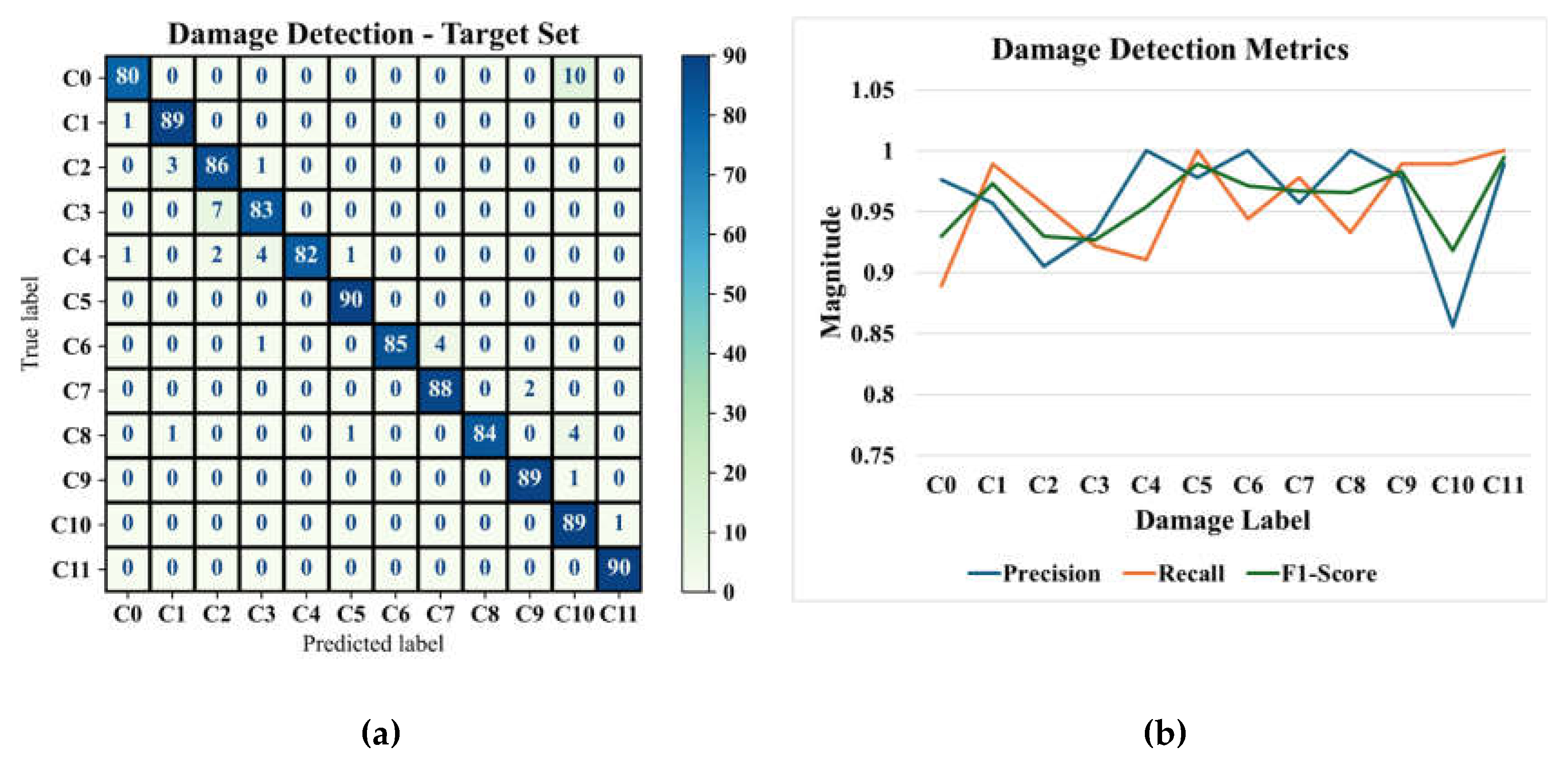 Preprints 182067 g010