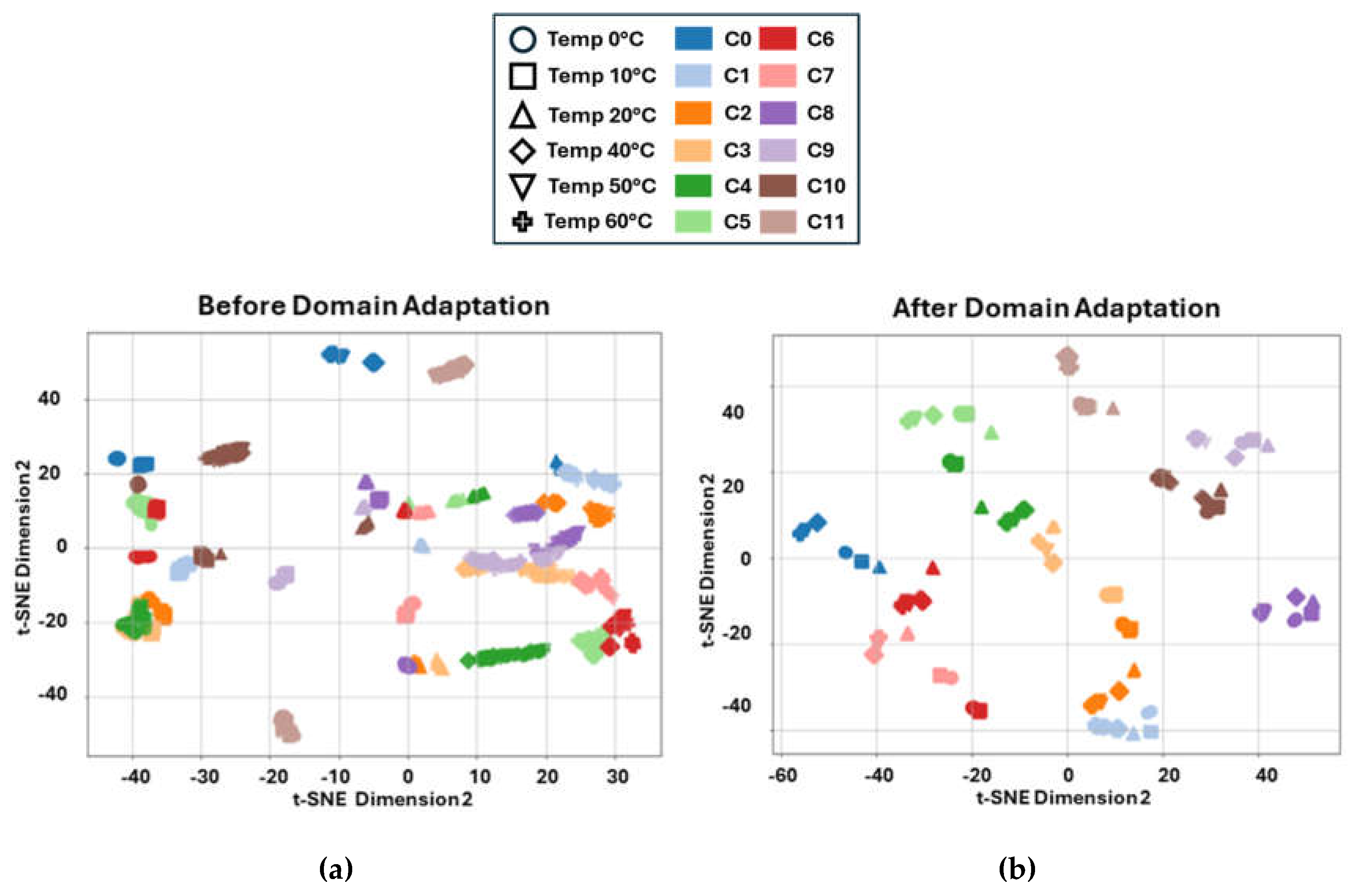 Preprints 182067 g011