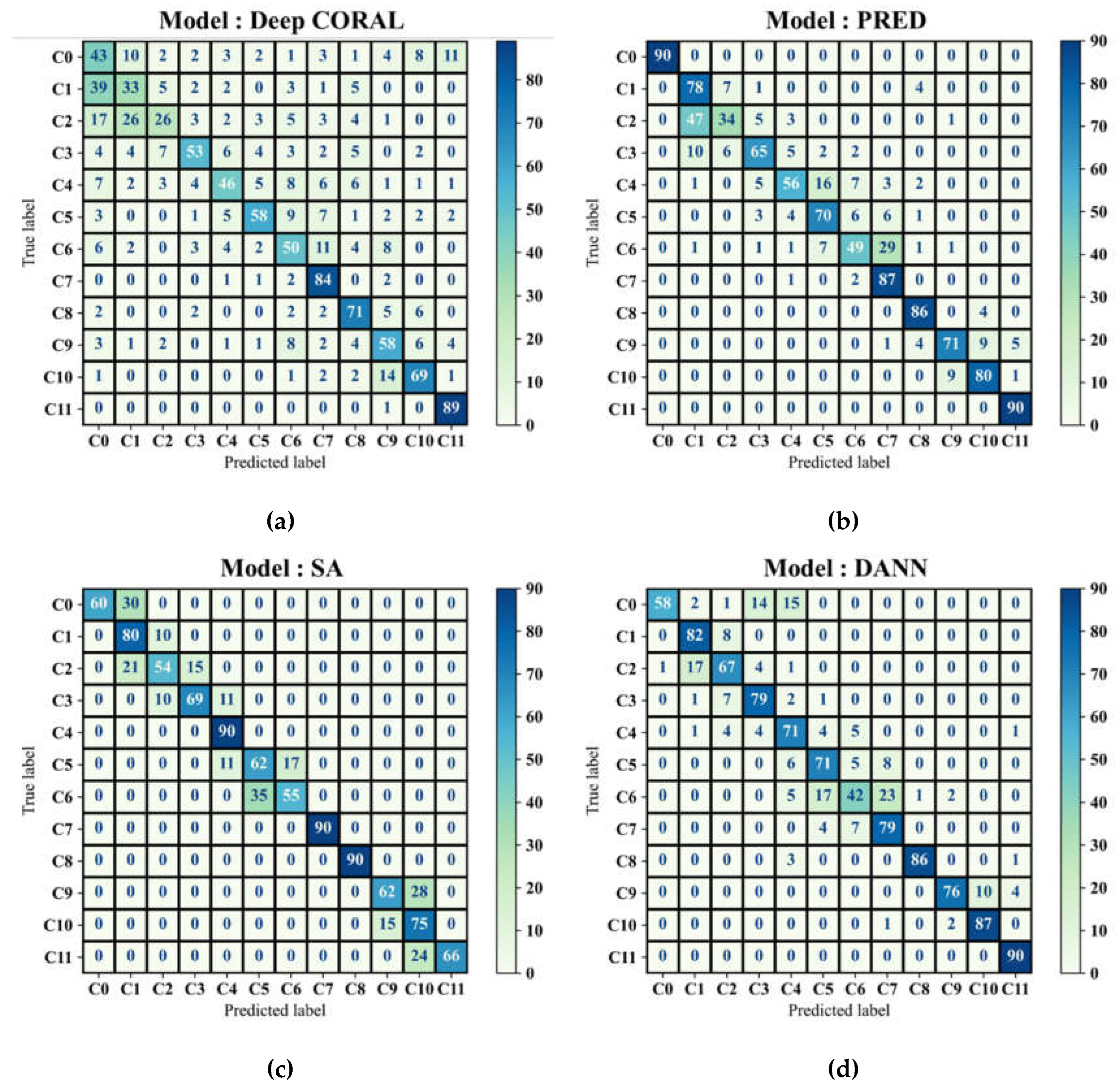 Preprints 182067 g012