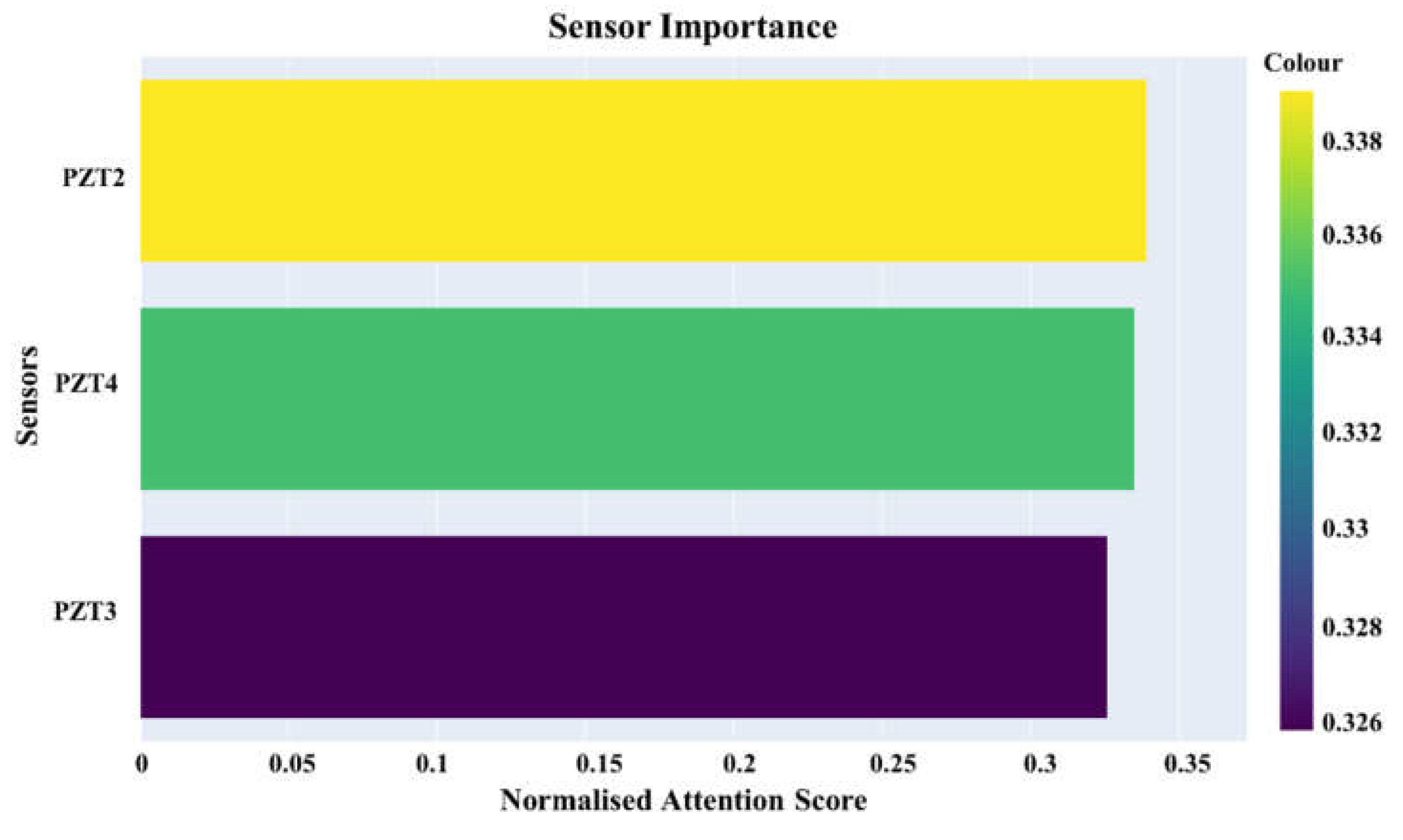 Preprints 182067 g014