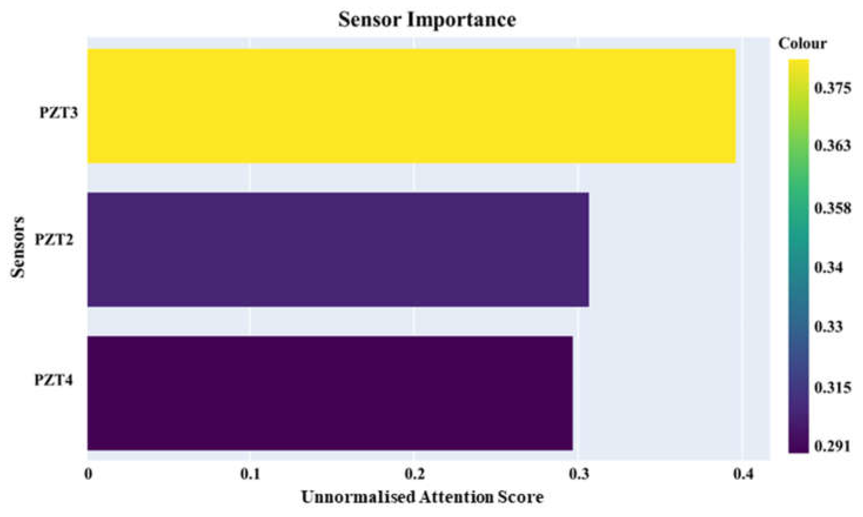 Preprints 182067 g015
