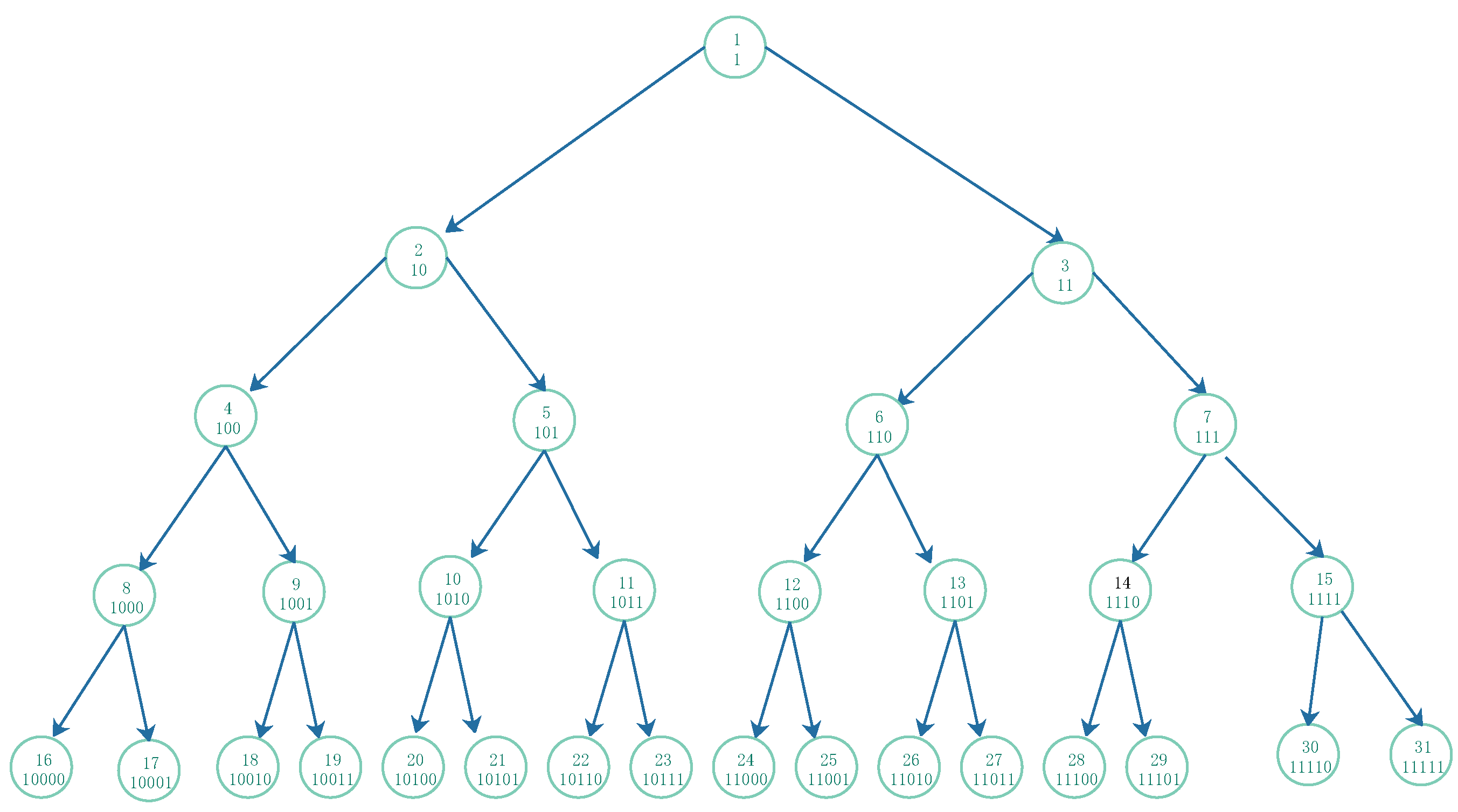 Preprints 150122 g002
