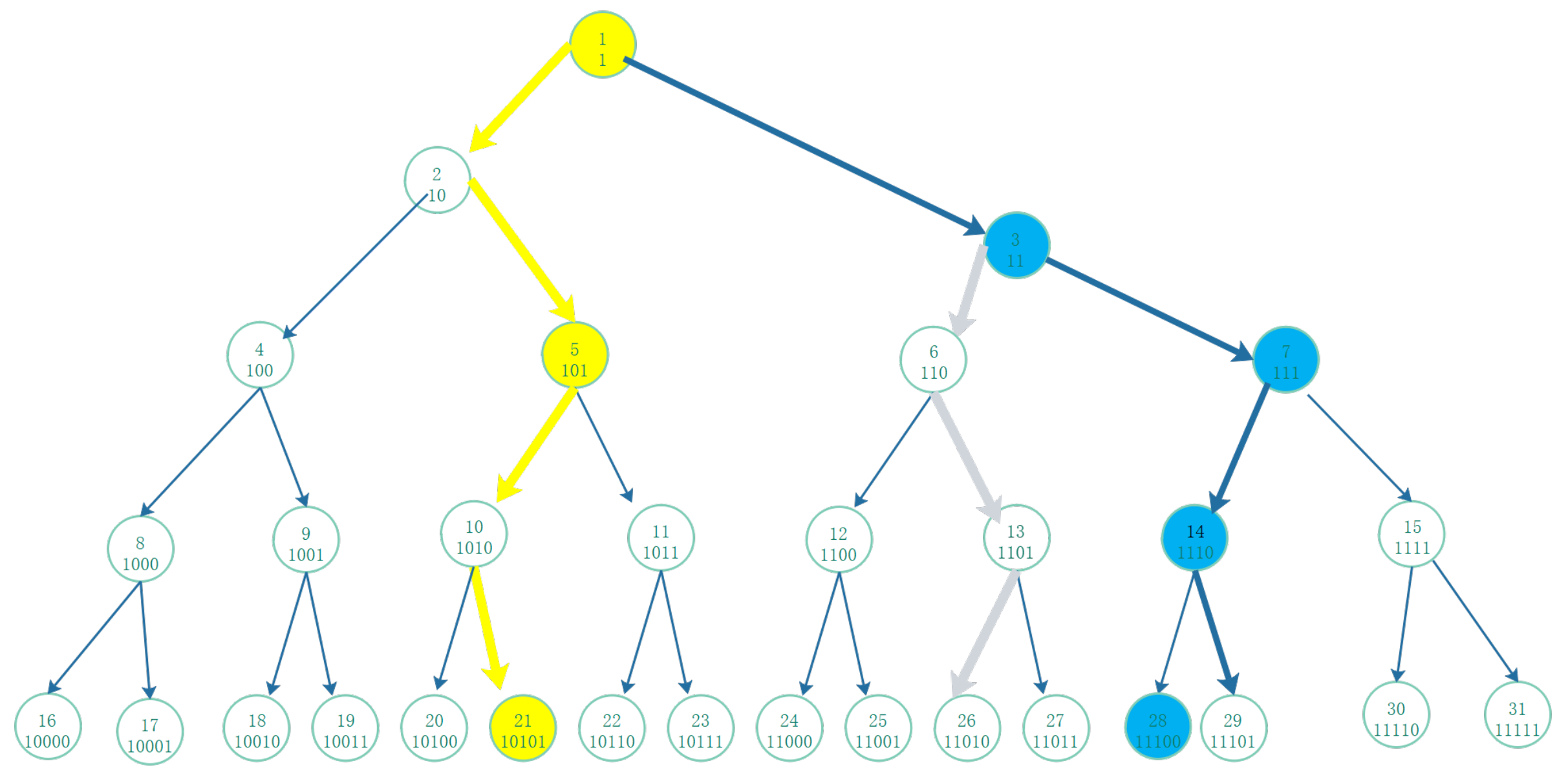 Preprints 150122 g003