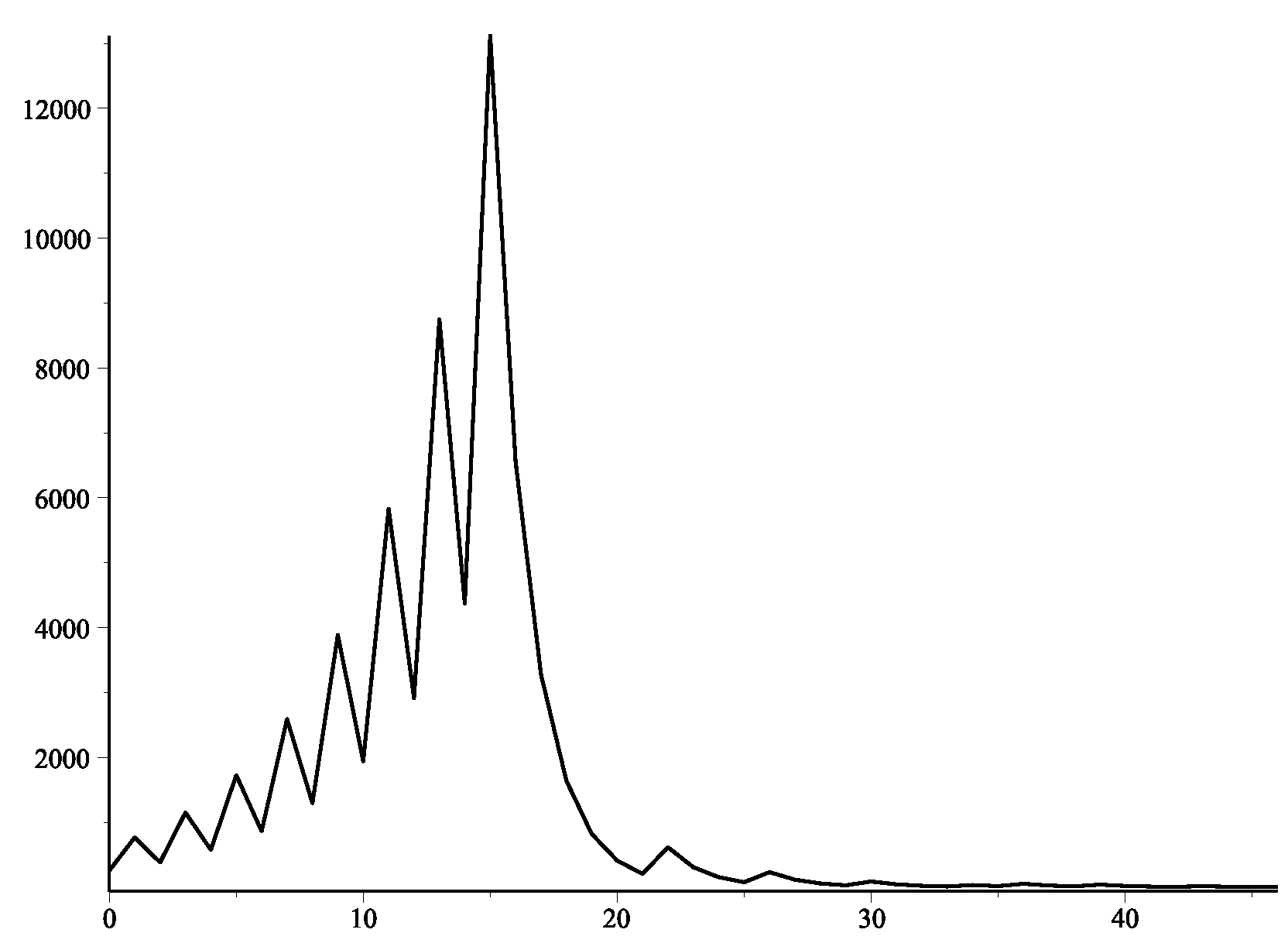 Preprints 150122 g004