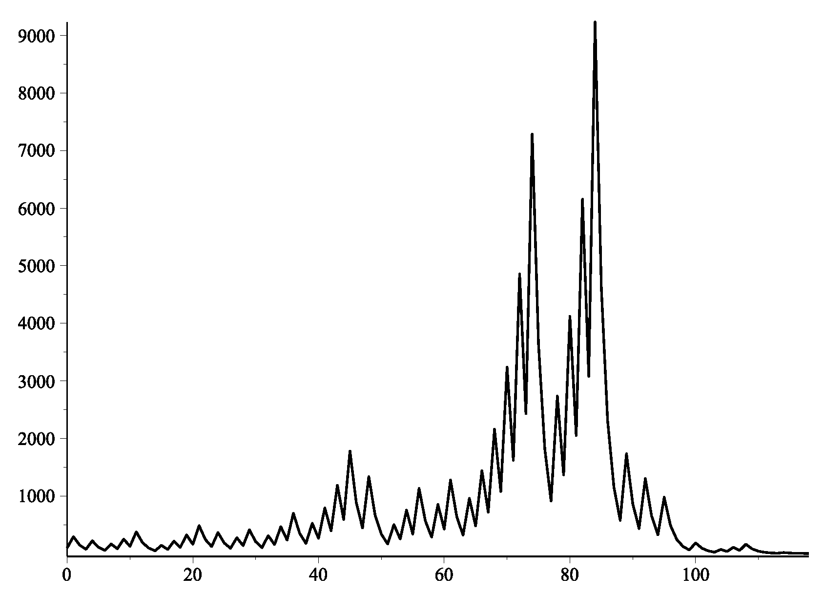 Preprints 150122 g005