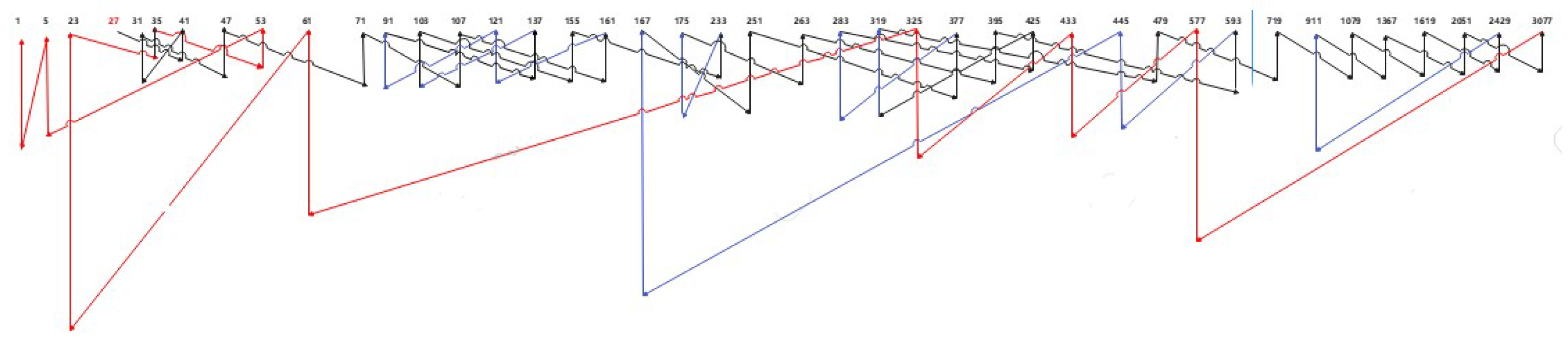 Preprints 150122 g008