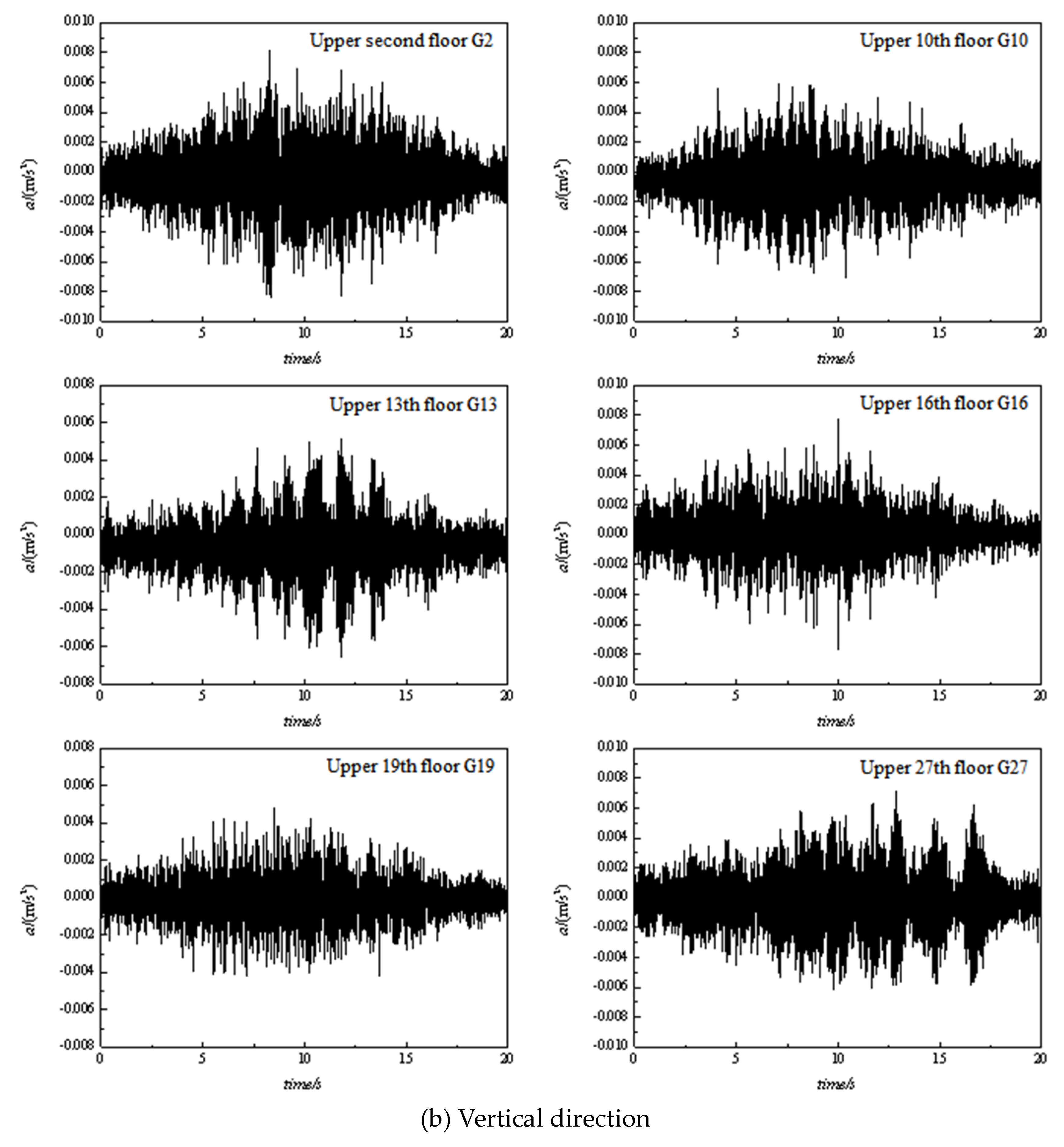 Preprints 81868 g011b