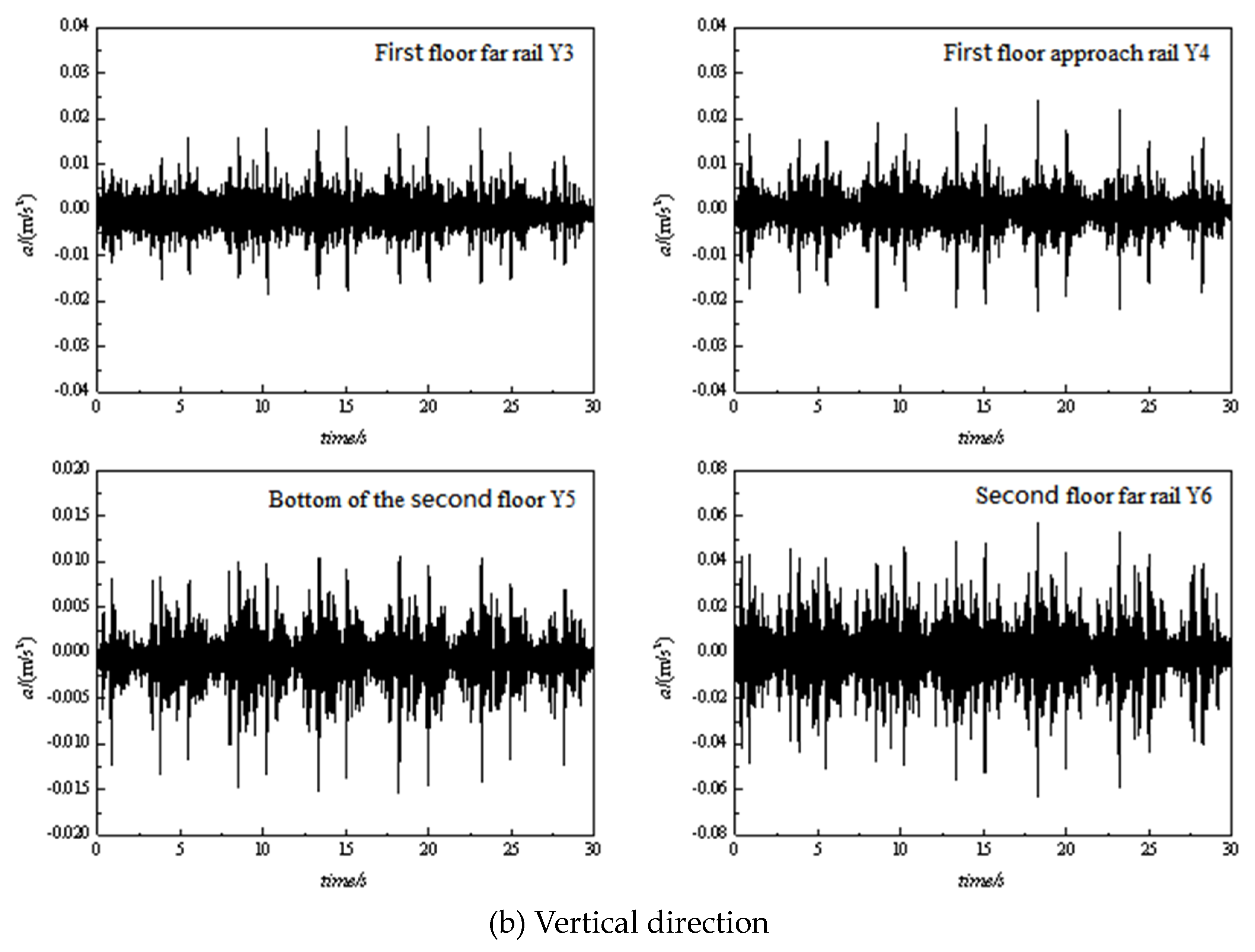Preprints 81868 g012b