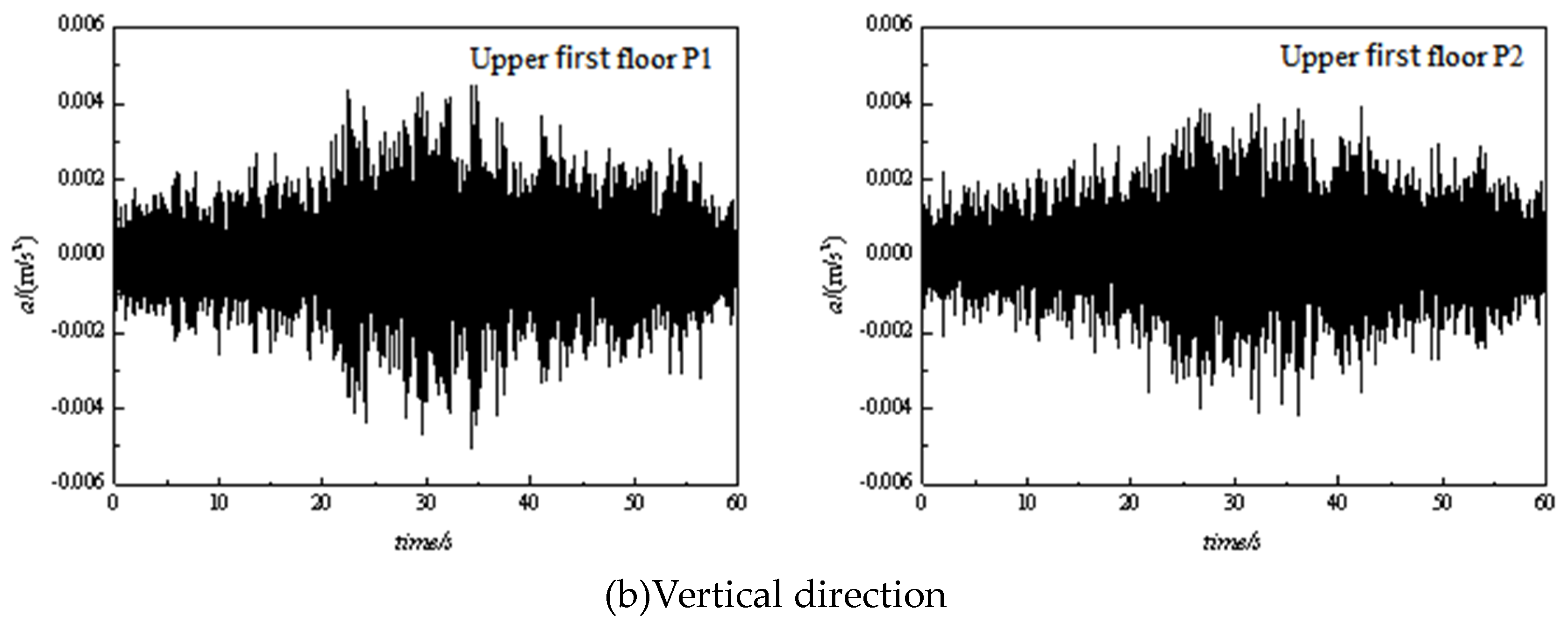 Preprints 81868 g013b