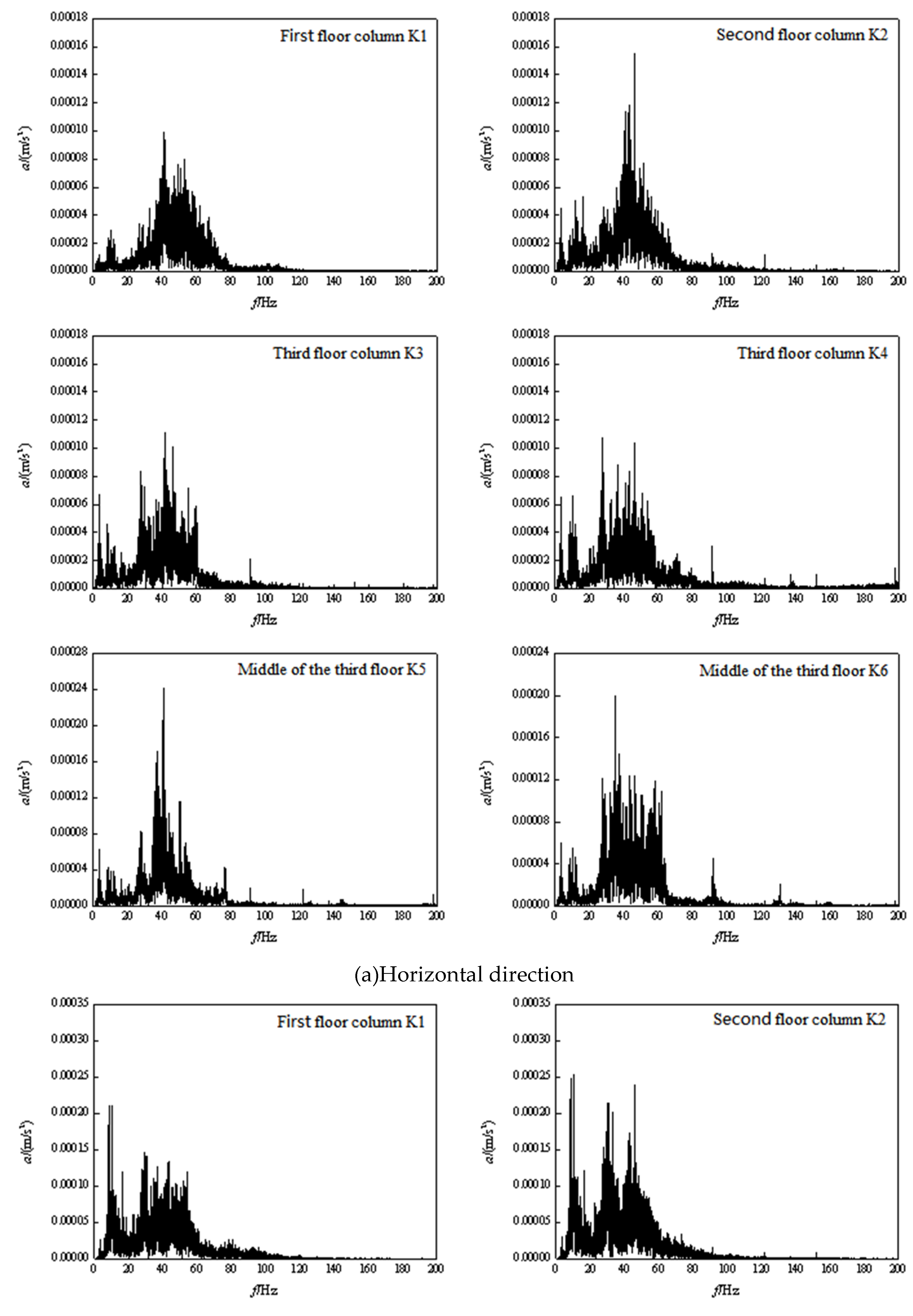 Preprints 81868 g015a