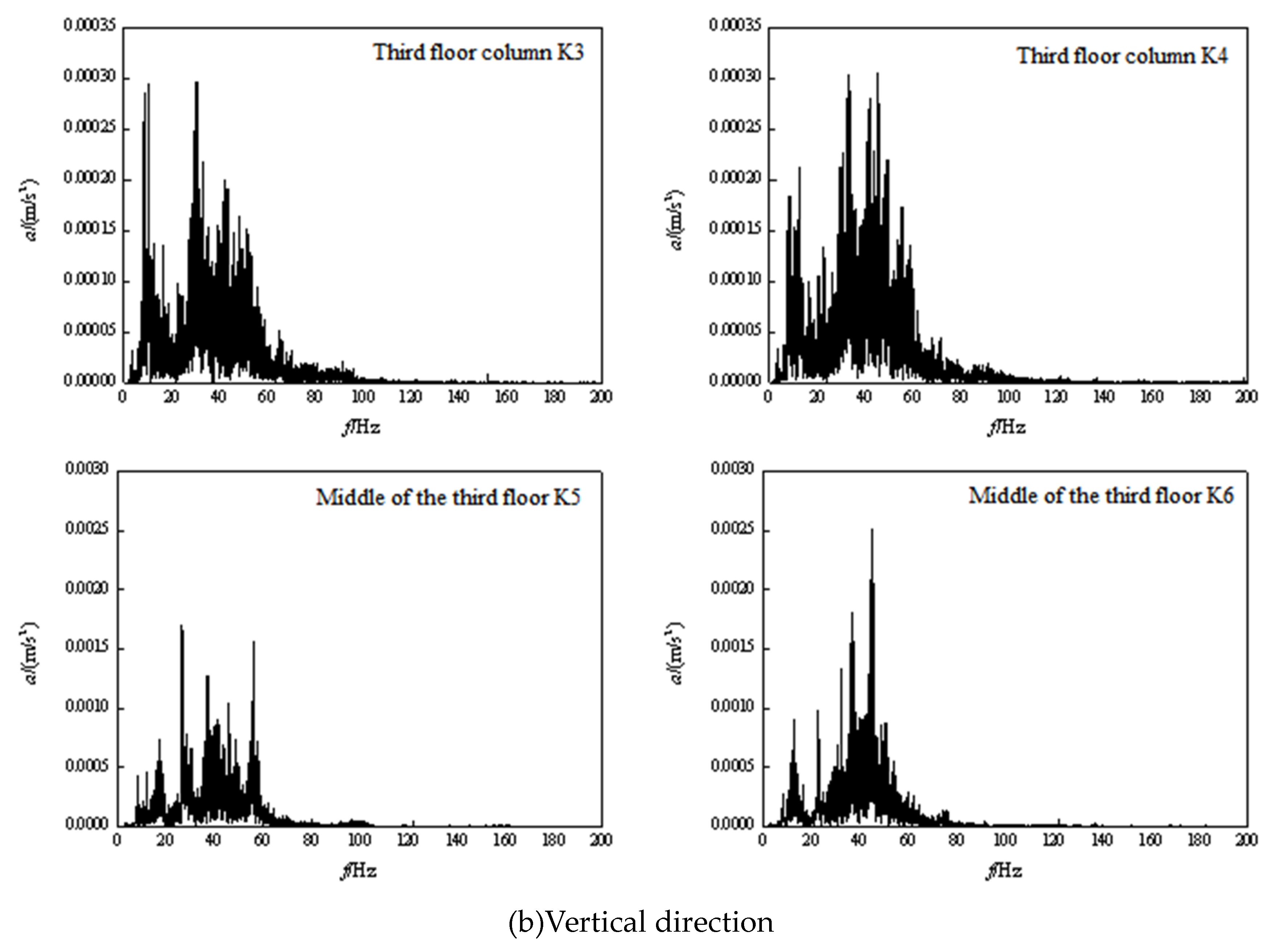 Preprints 81868 g015b
